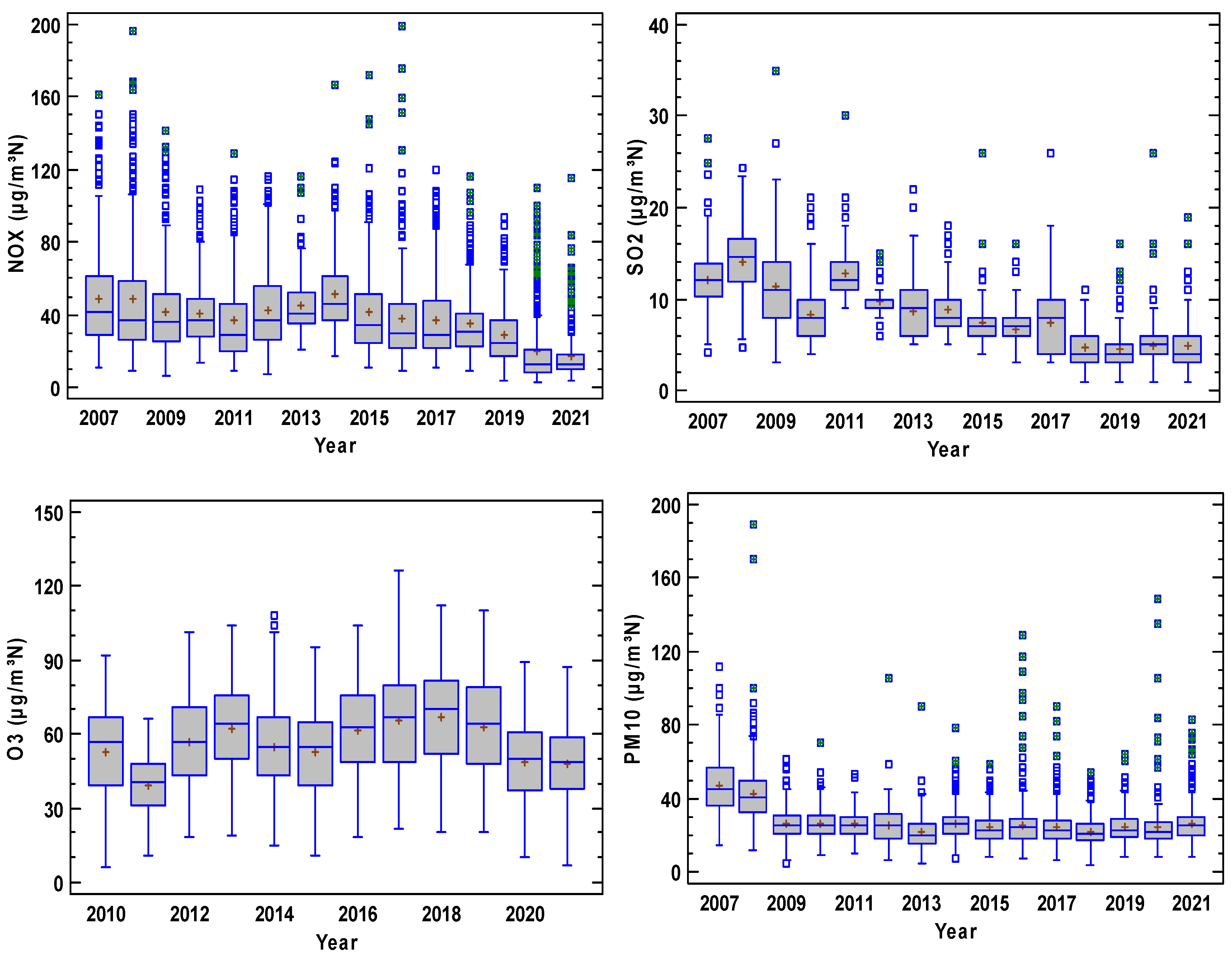 Atmosphere 15 00783 g003b
