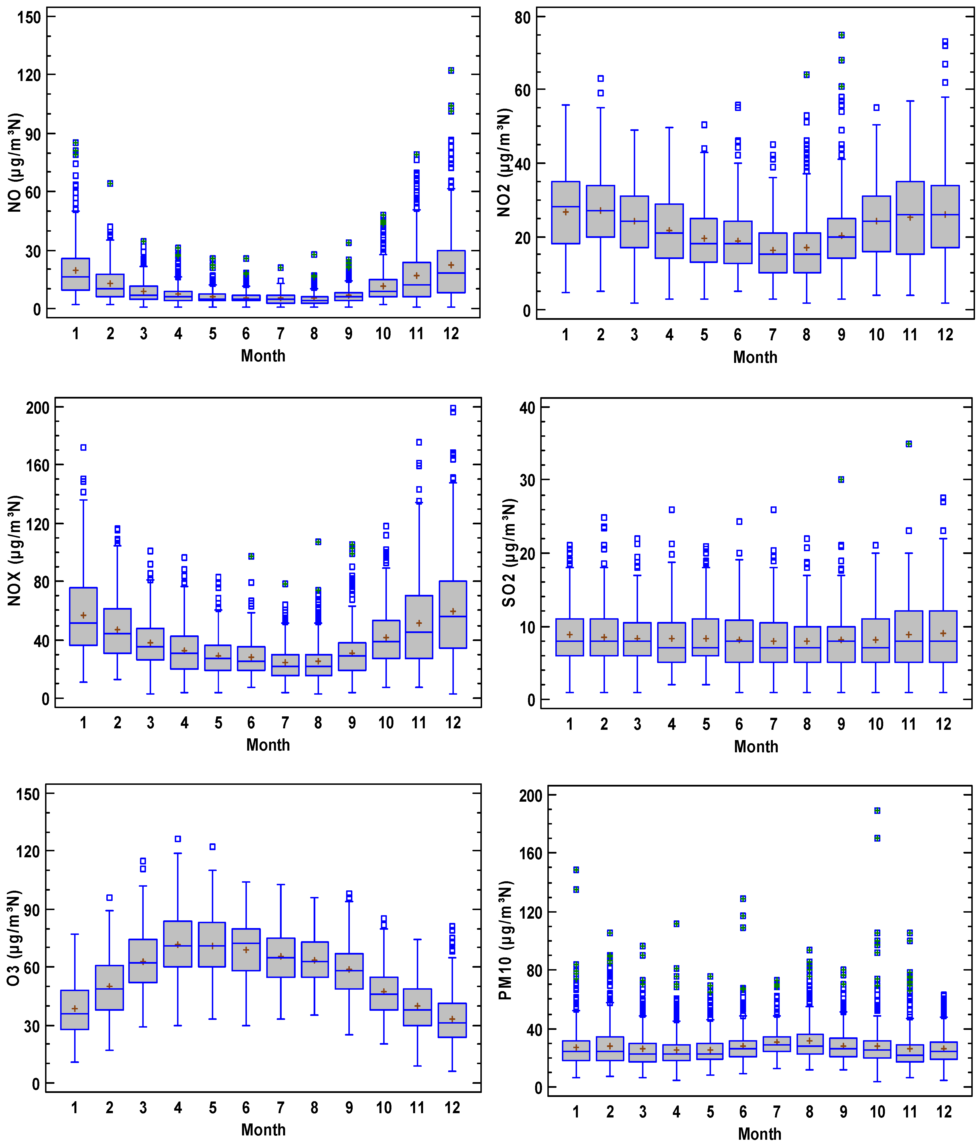 Atmosphere 15 00783 g004