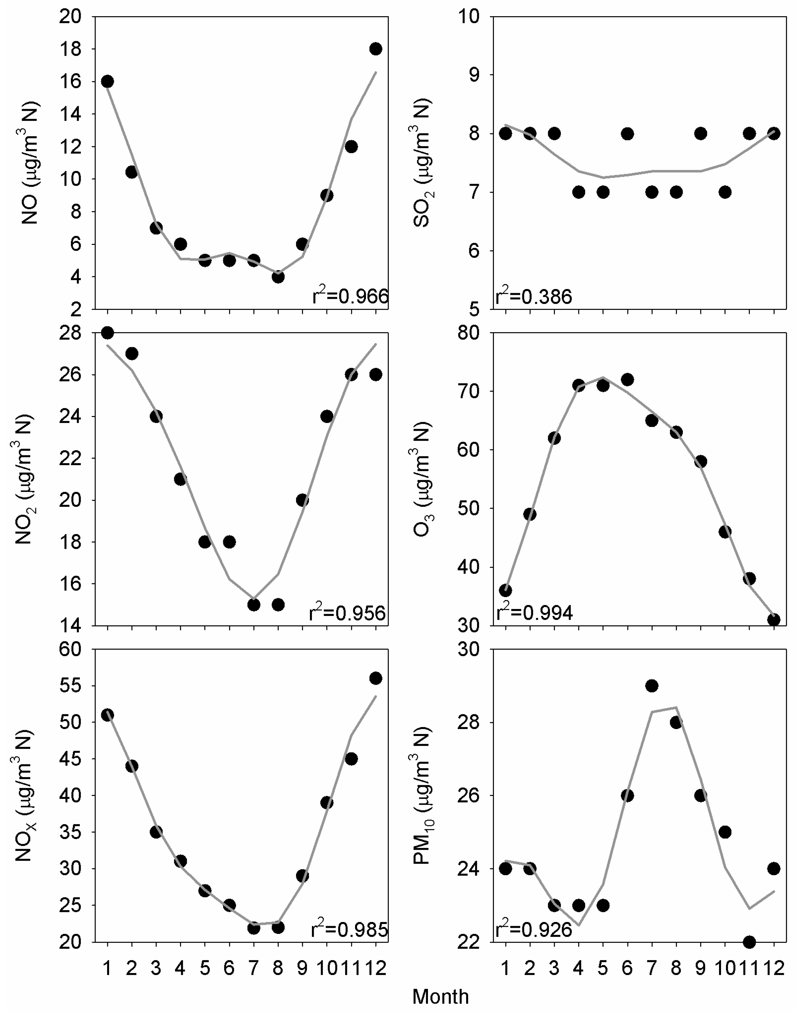 Atmosphere 15 00783 g005