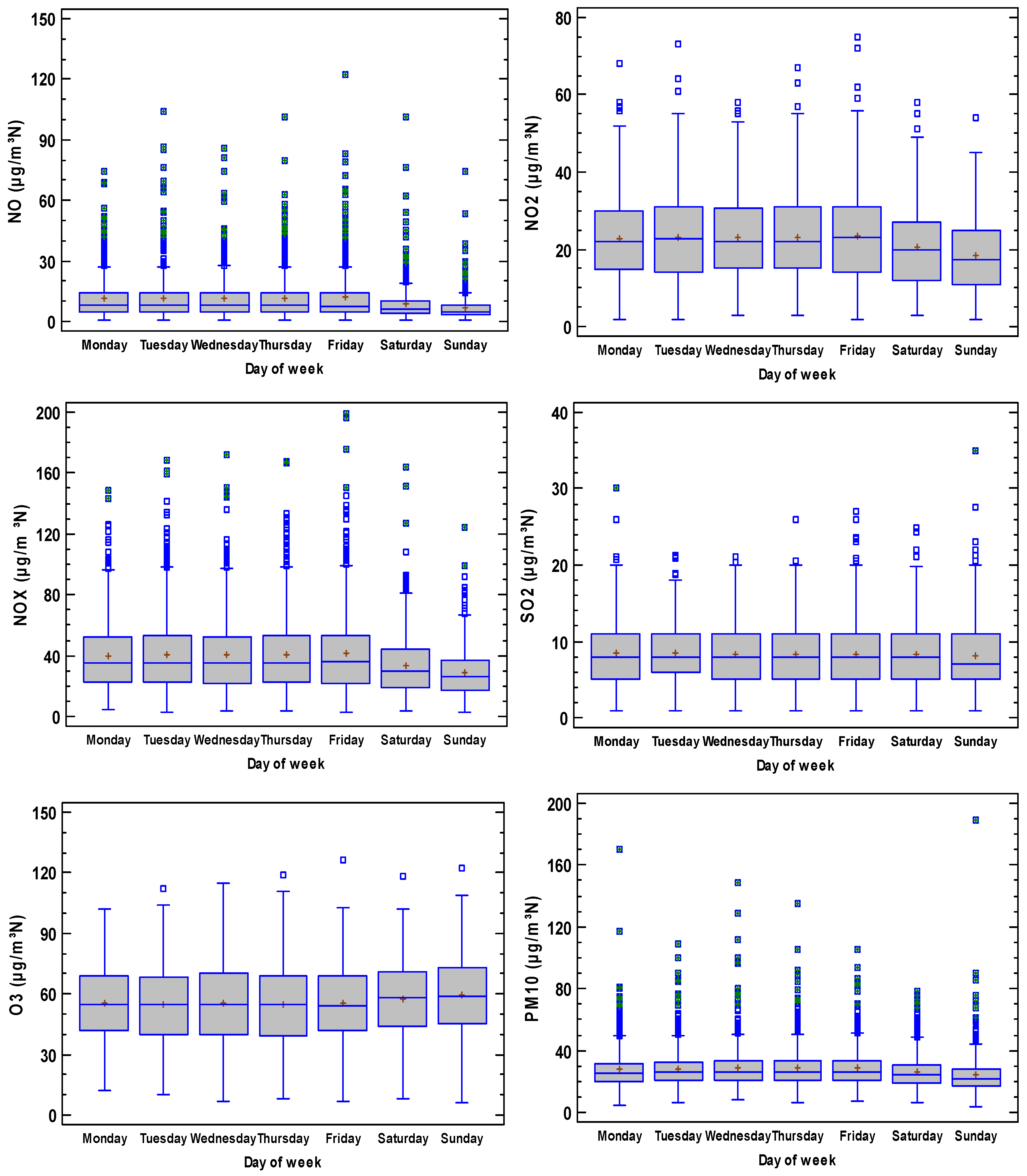 Atmosphere 15 00783 g006