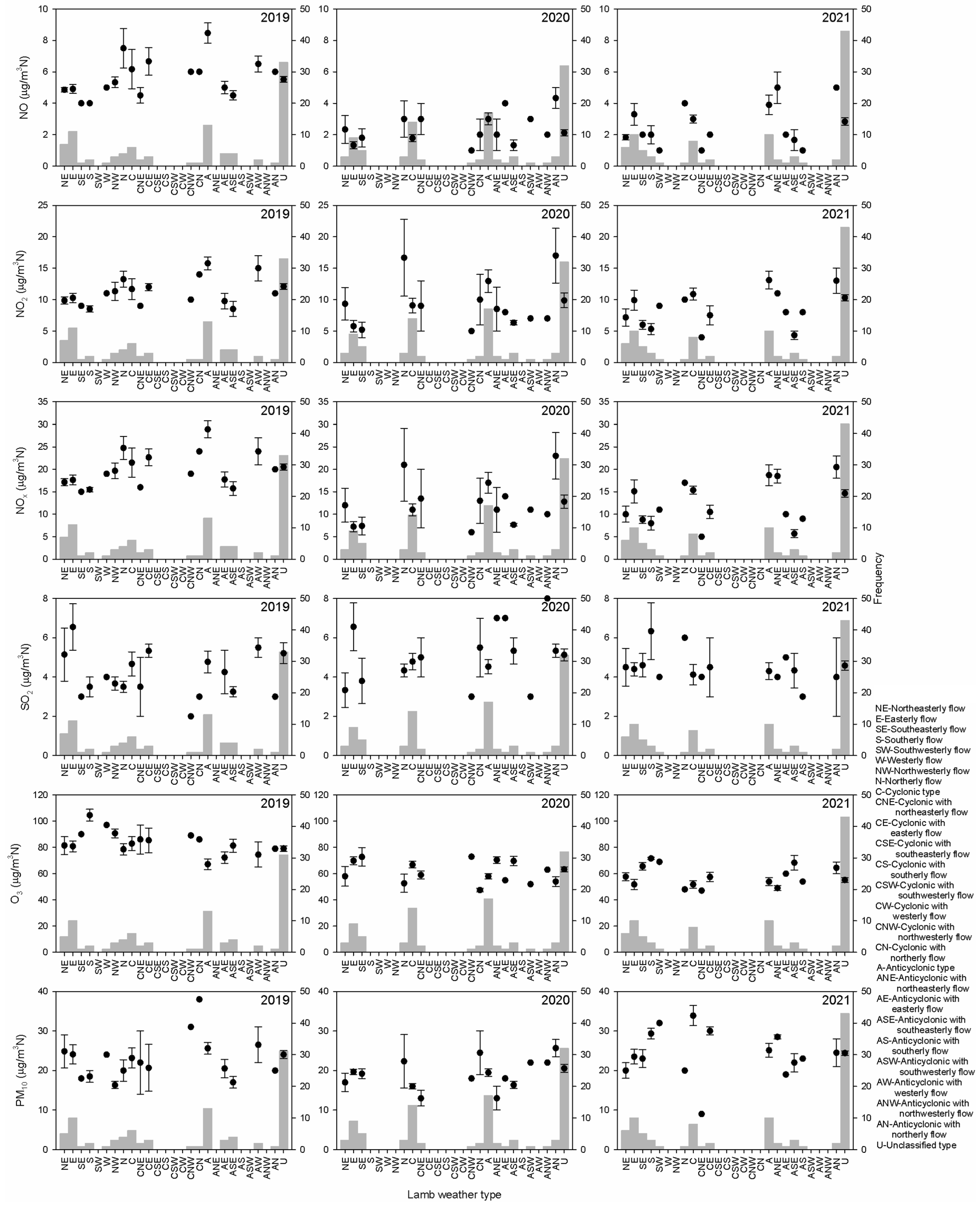 Atmosphere 15 00783 g011