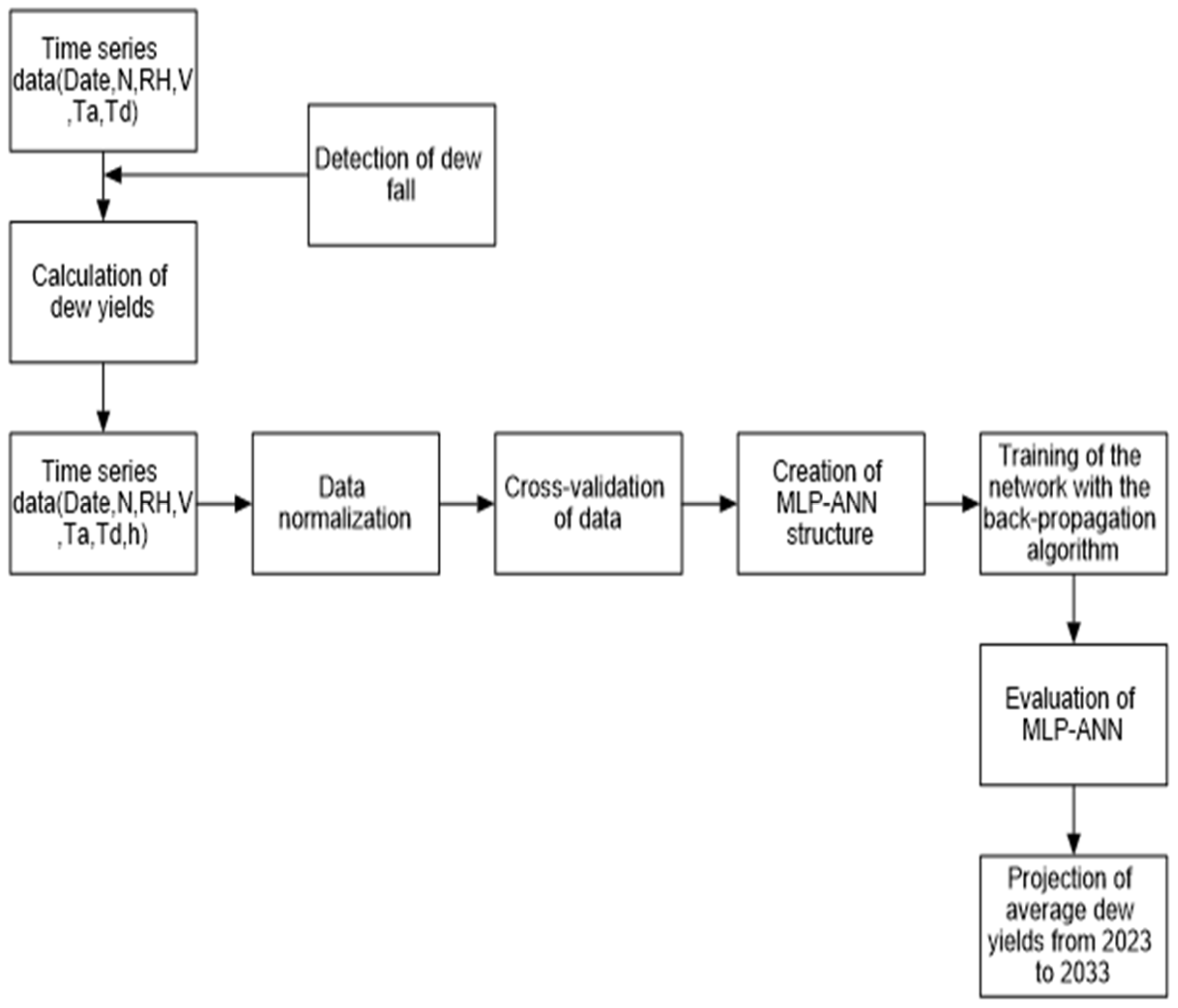 Atmosphere 15 00784 g003 Atmosphere 15 00784 g003