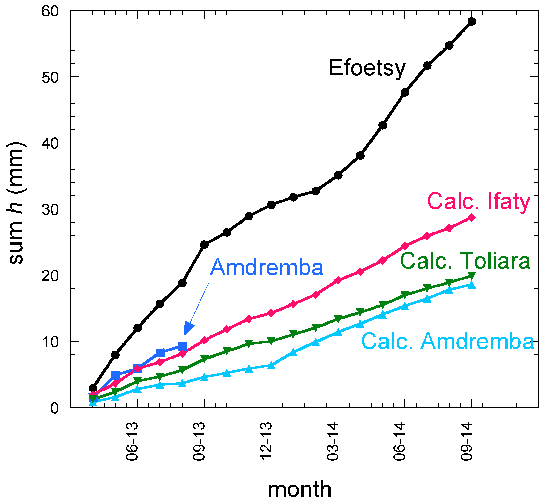Atmosphere 15 00784 g004 Atmosphere 15 00784 g004