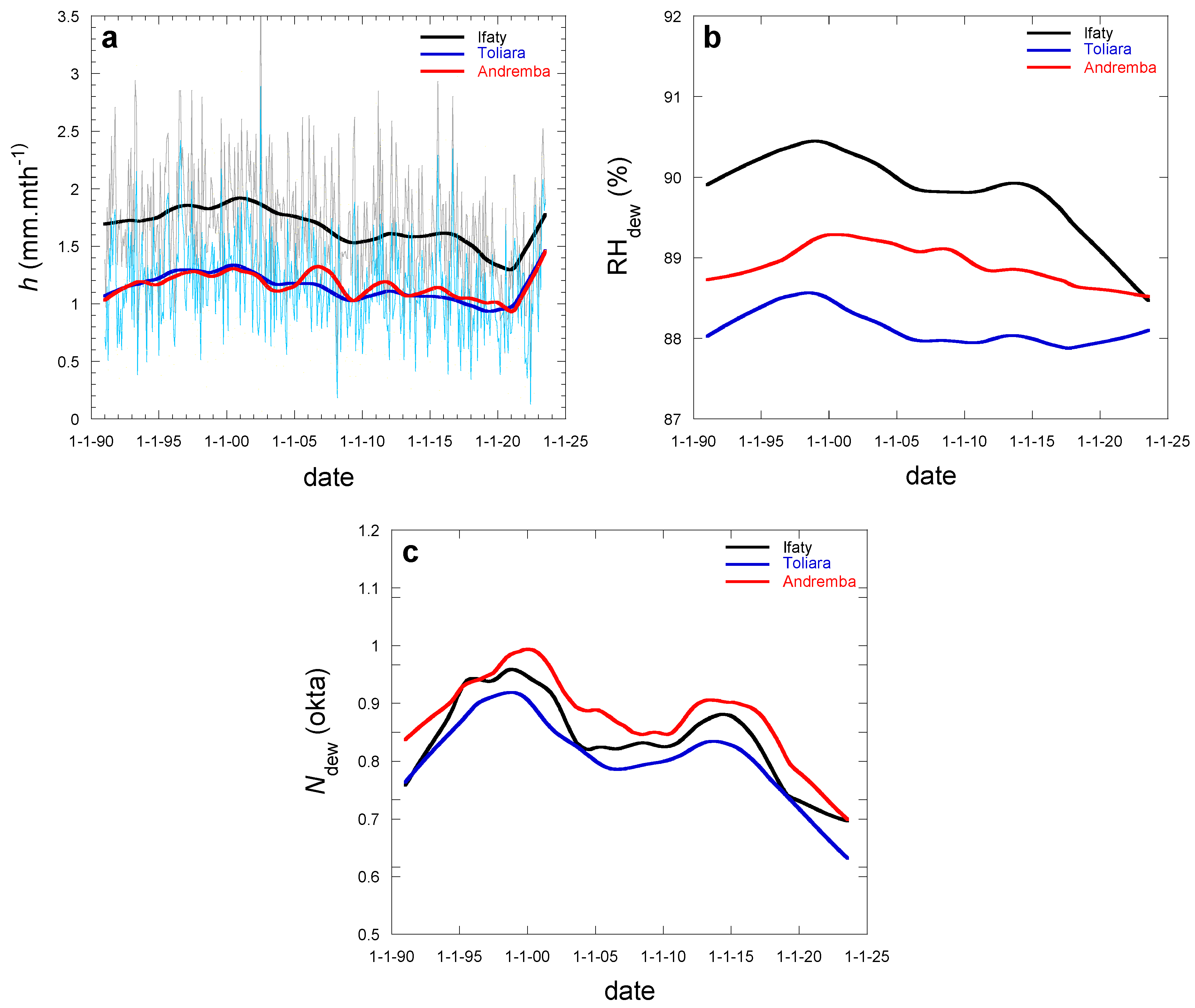 Atmosphere 15 00784 g005 Atmosphere 15 00784 g005