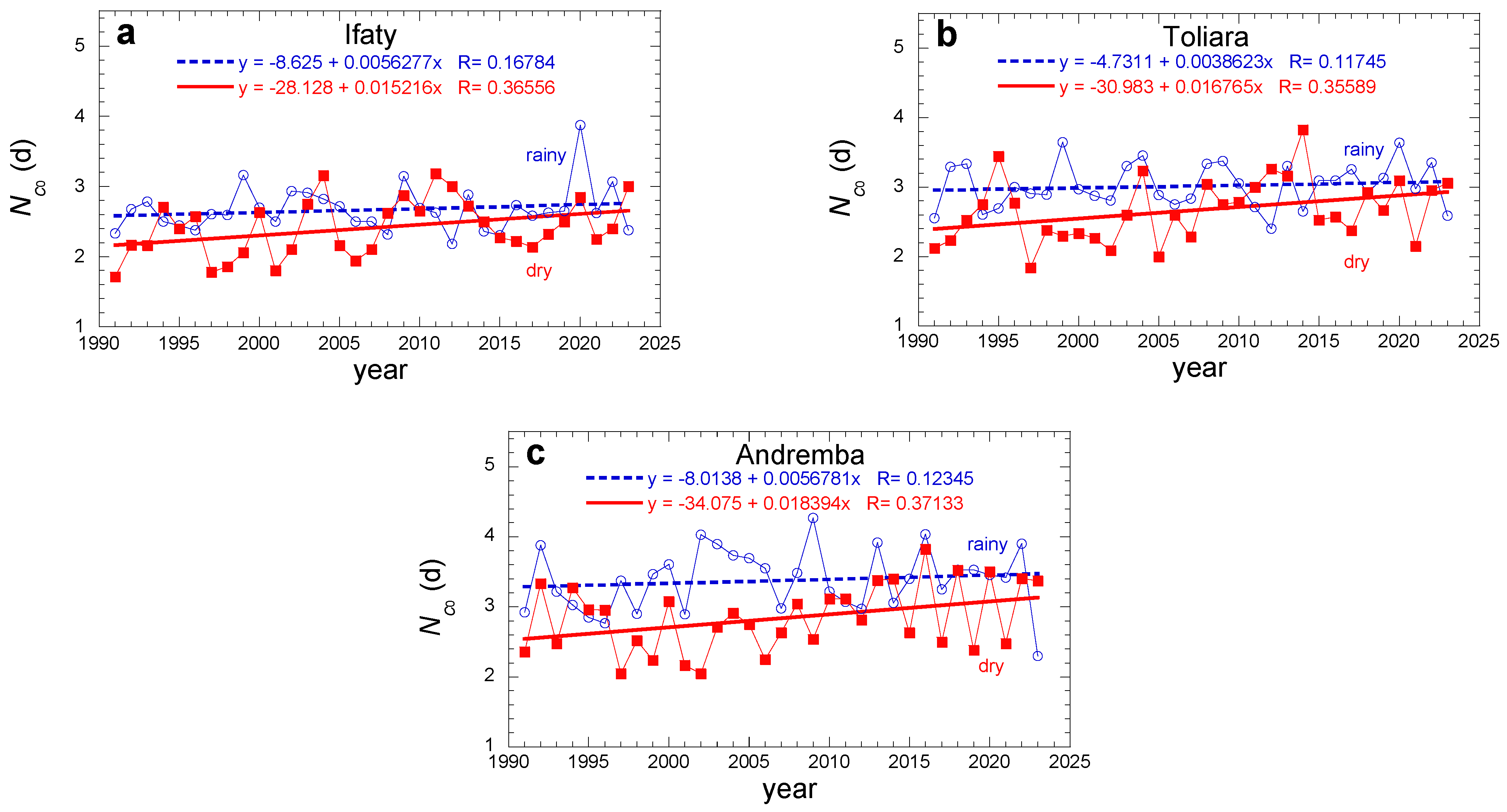 Atmosphere 15 00784 g008 Atmosphere 15 00784 g008
