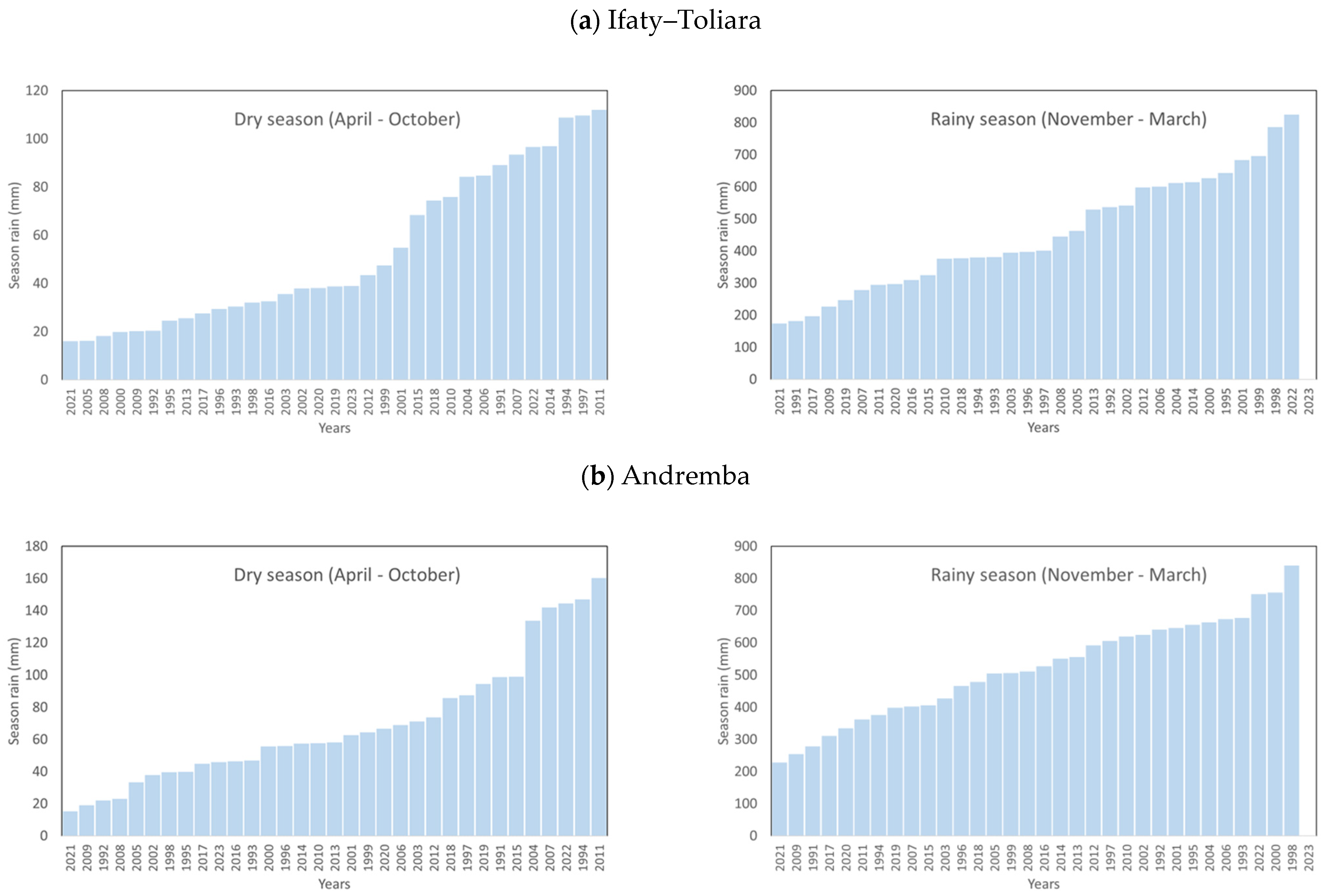 Atmosphere 15 00784 g011 Atmosphere 15 00784 g011