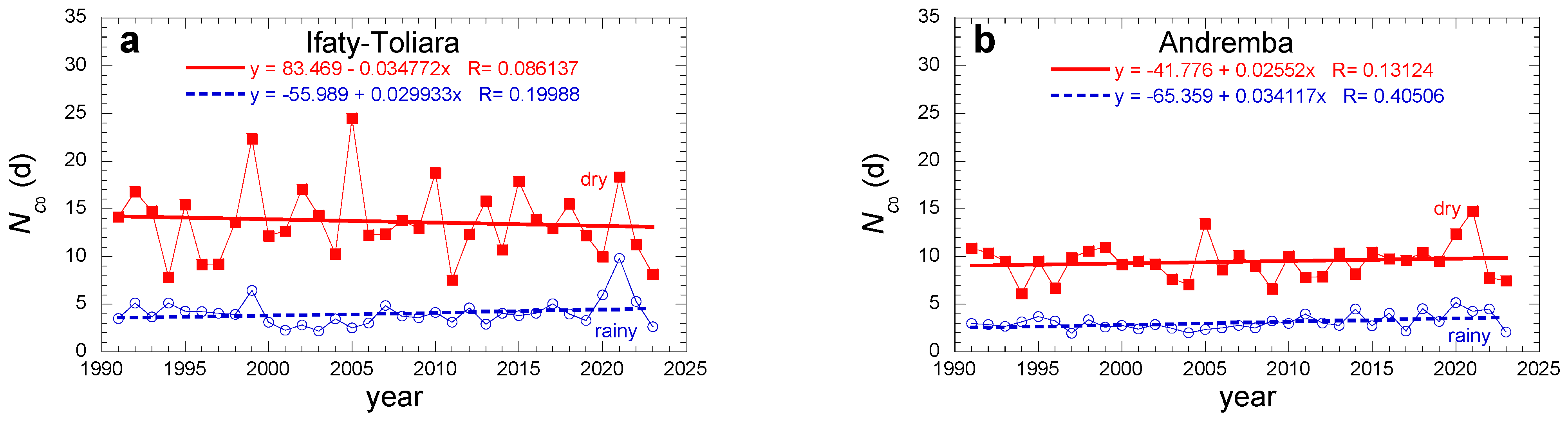 Atmosphere 15 00784 g013 Atmosphere 15 00784 g013