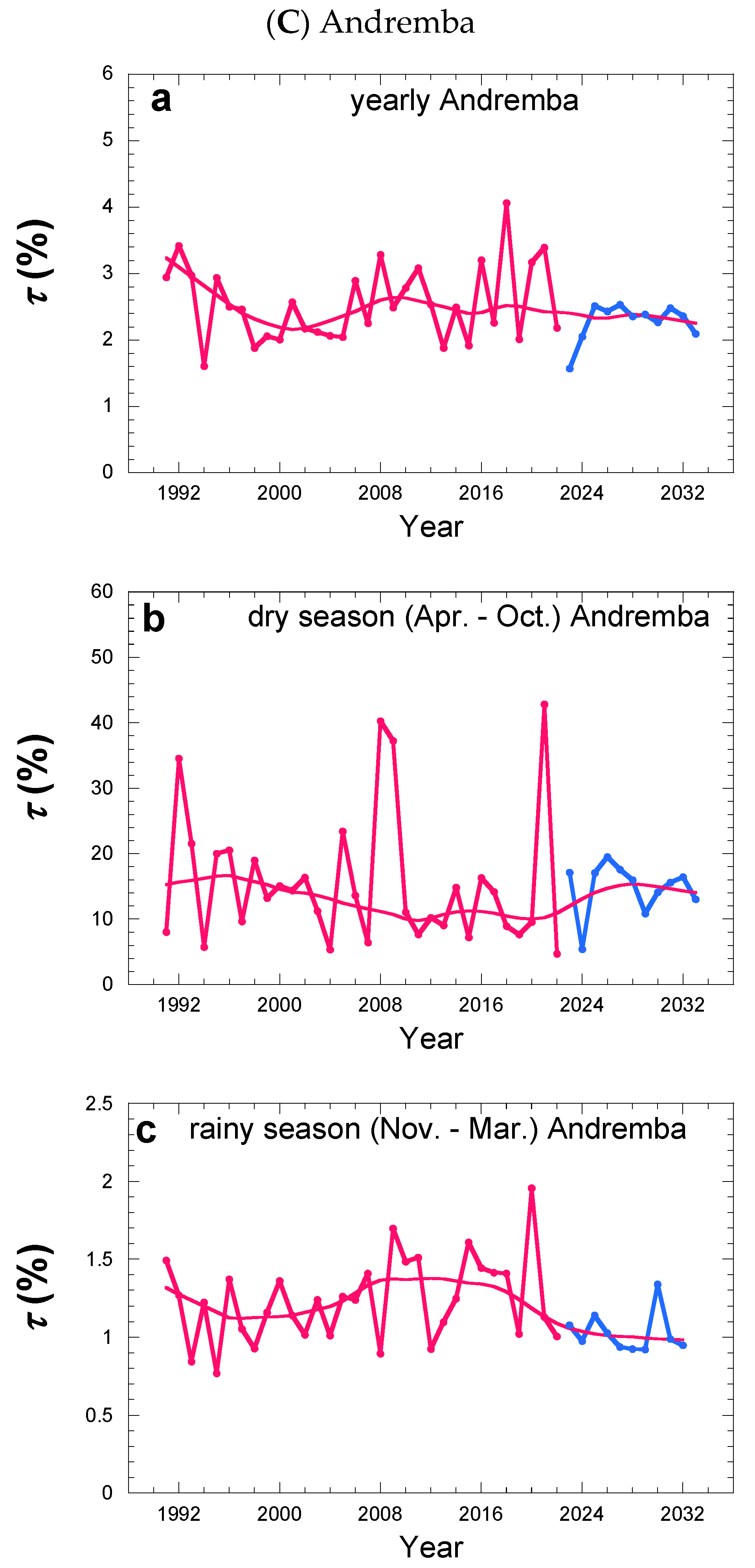 Atmosphere 15 00784 g014b Atmosphere 15 00784 g014b