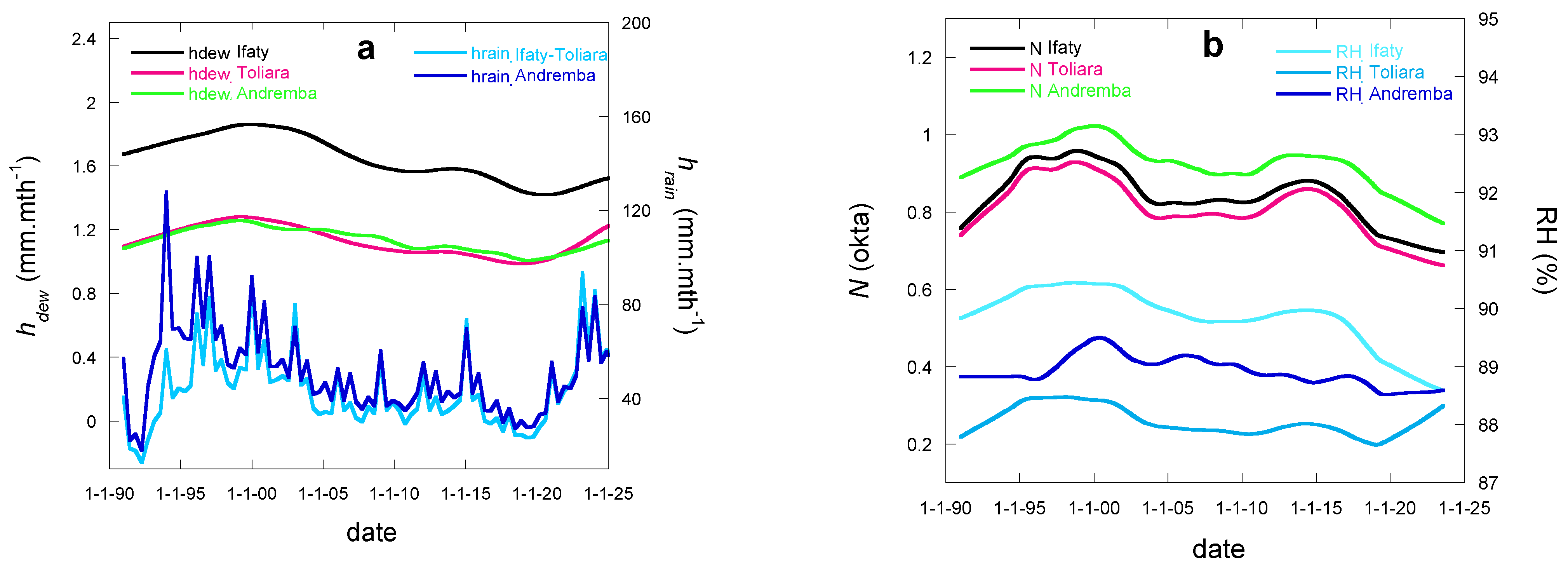 Atmosphere 15 00784 g015 Atmosphere 15 00784 g015