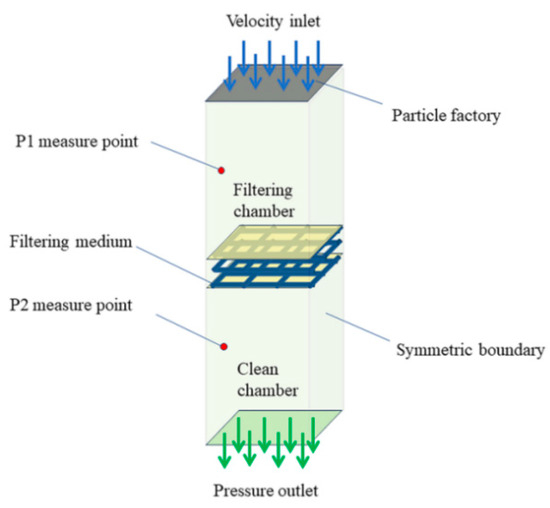Influence of Particle Surface Energy and Sphericity on