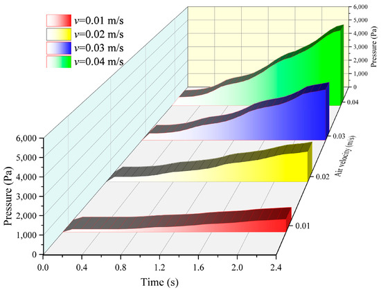 Influence of Particle Surface Energy and Sphericity on