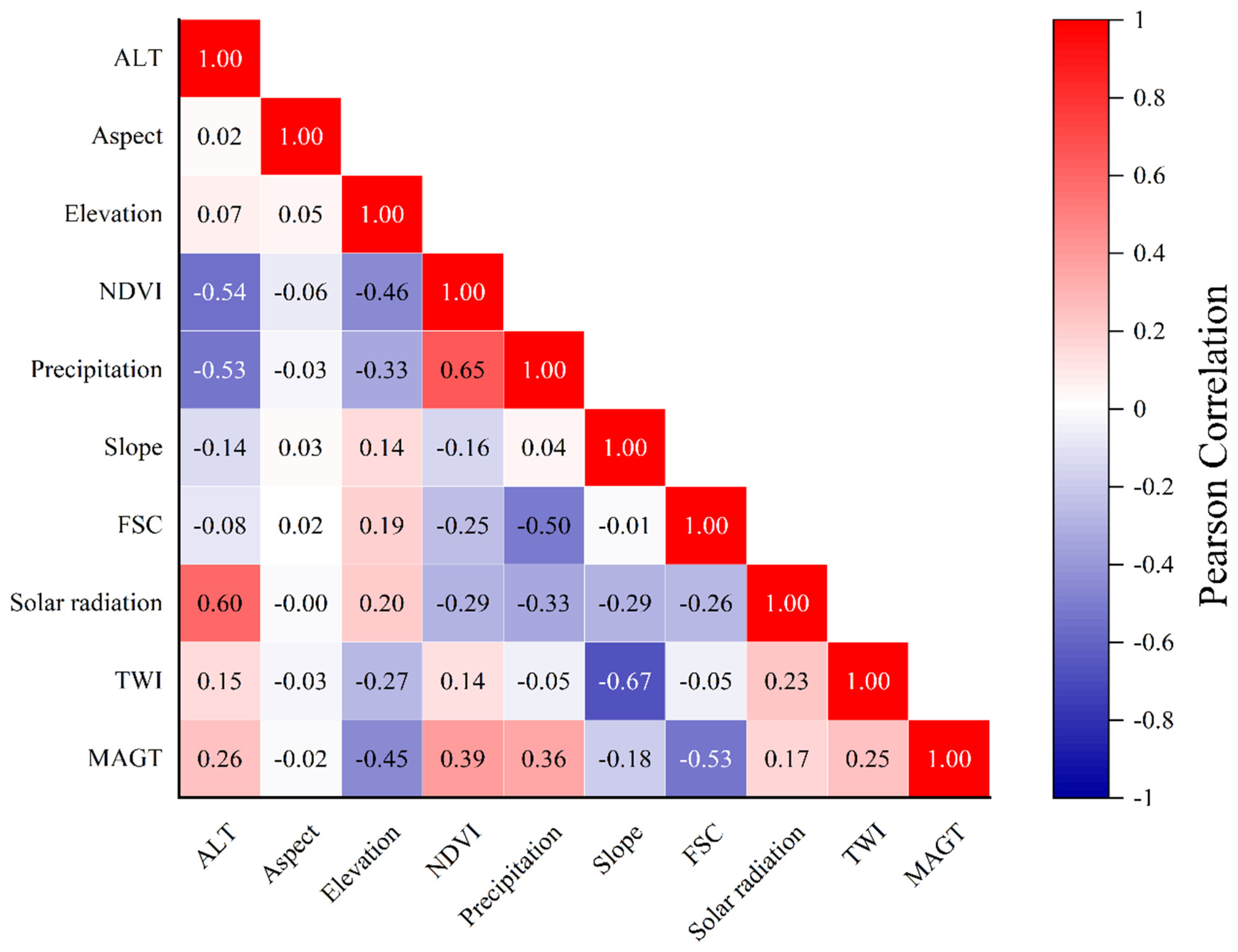 Atmosphere 15 00788 g003