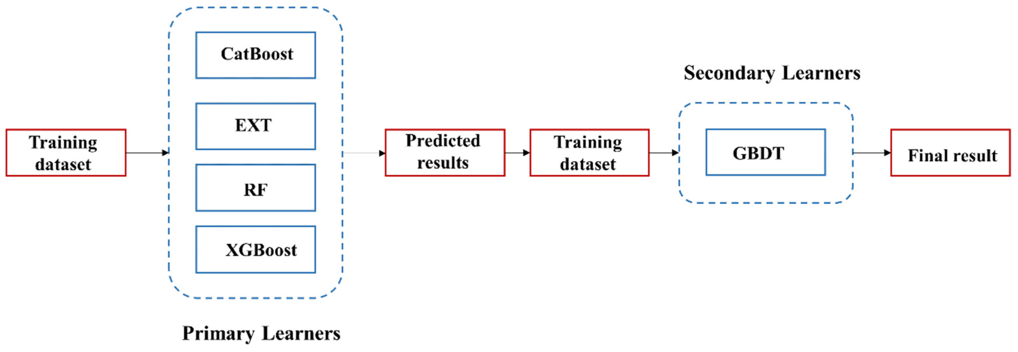 Atmosphere 15 00788 g004