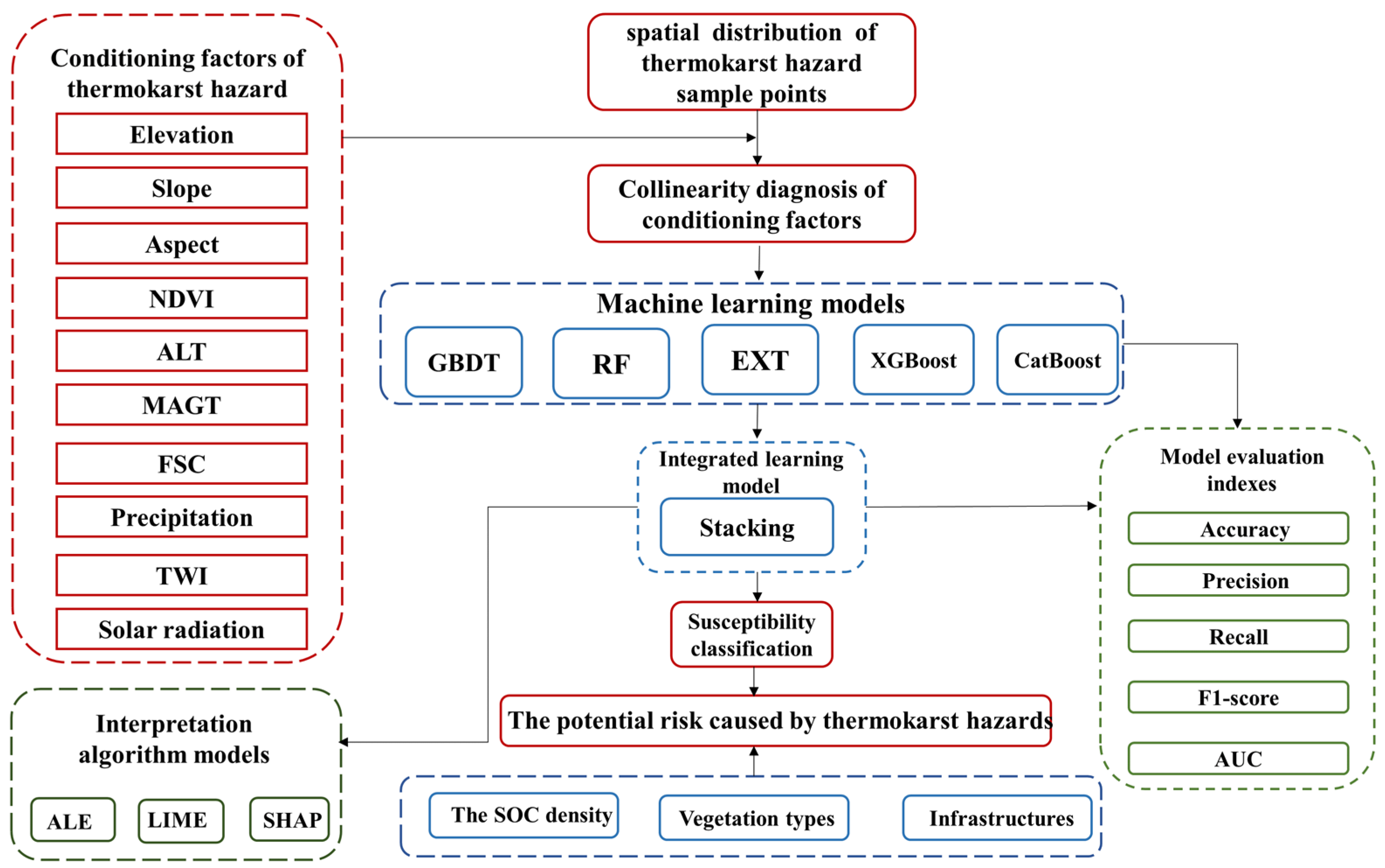 Atmosphere 15 00788 g005