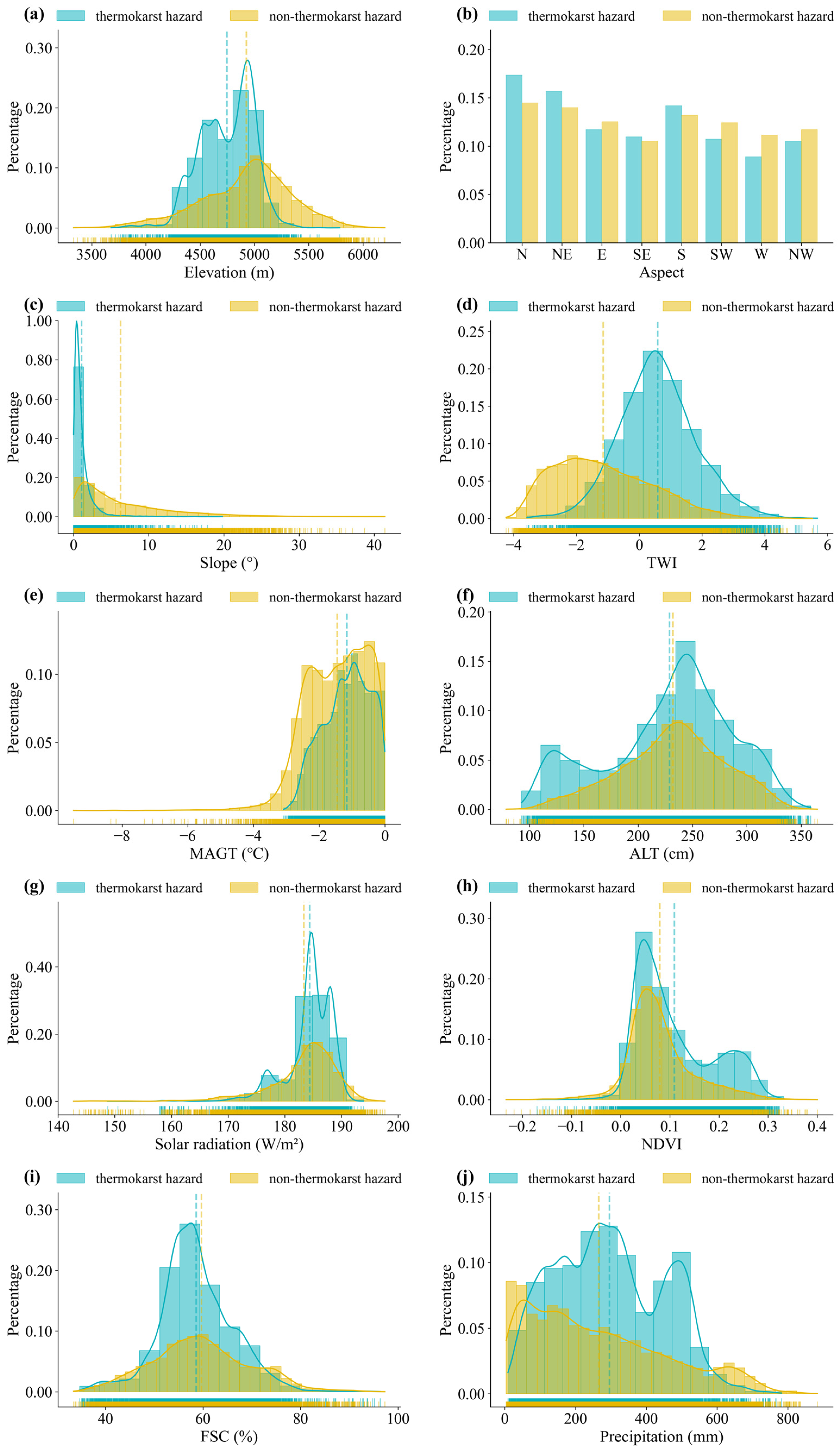 Atmosphere 15 00788 g006