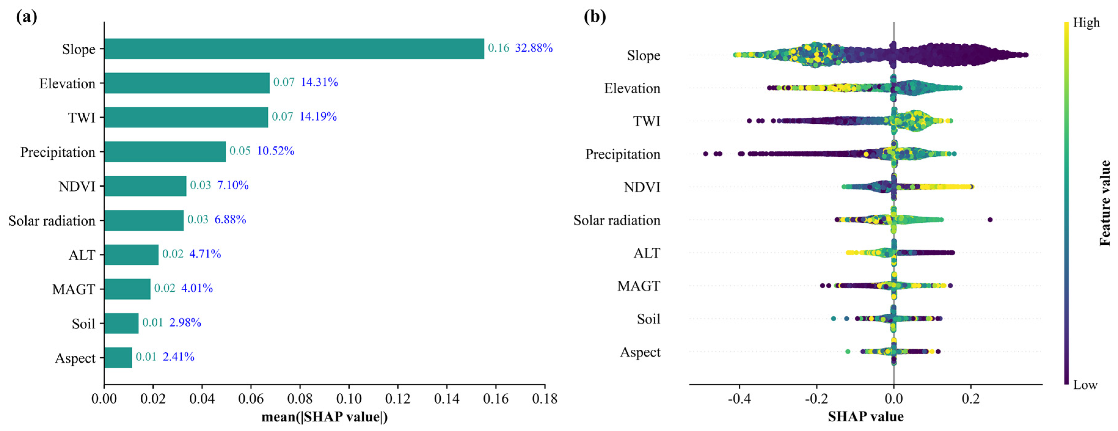 Atmosphere 15 00788 g008