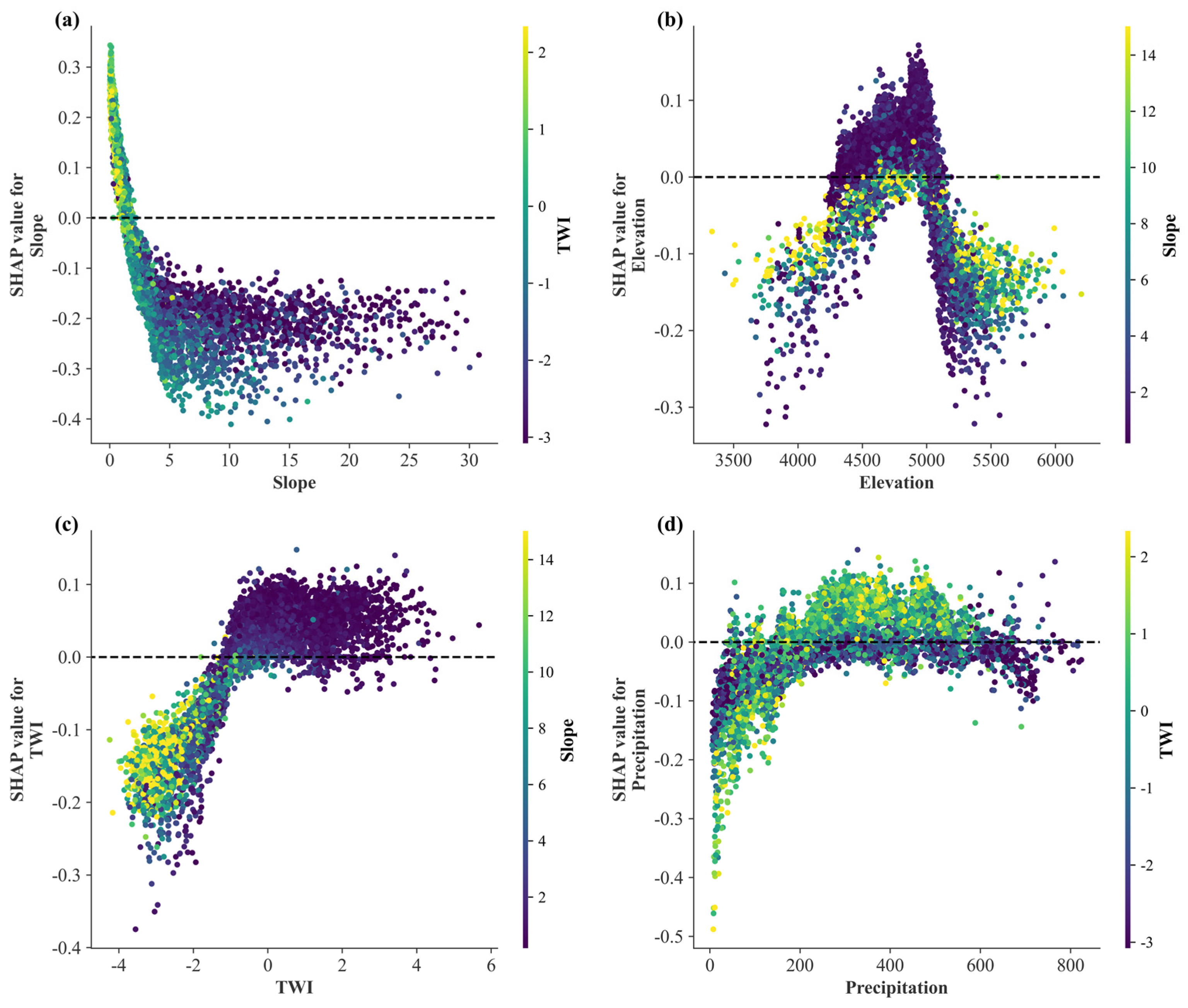 Atmosphere 15 00788 g009