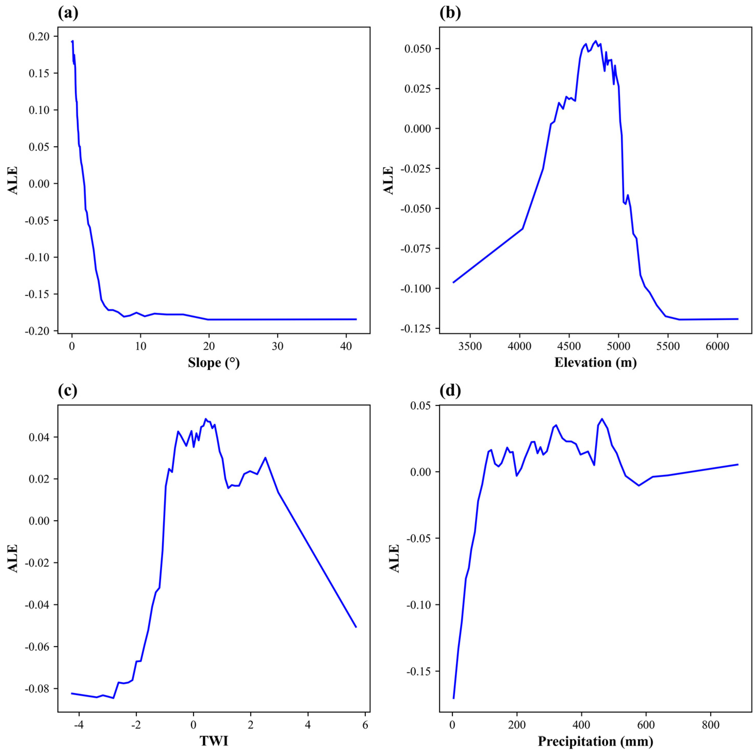 Atmosphere 15 00788 g011