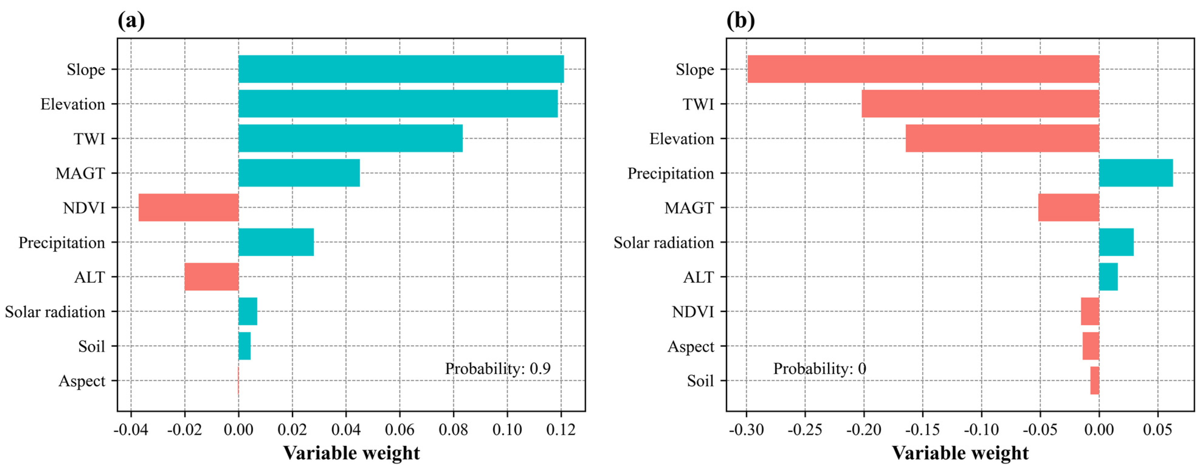 Atmosphere 15 00788 g012