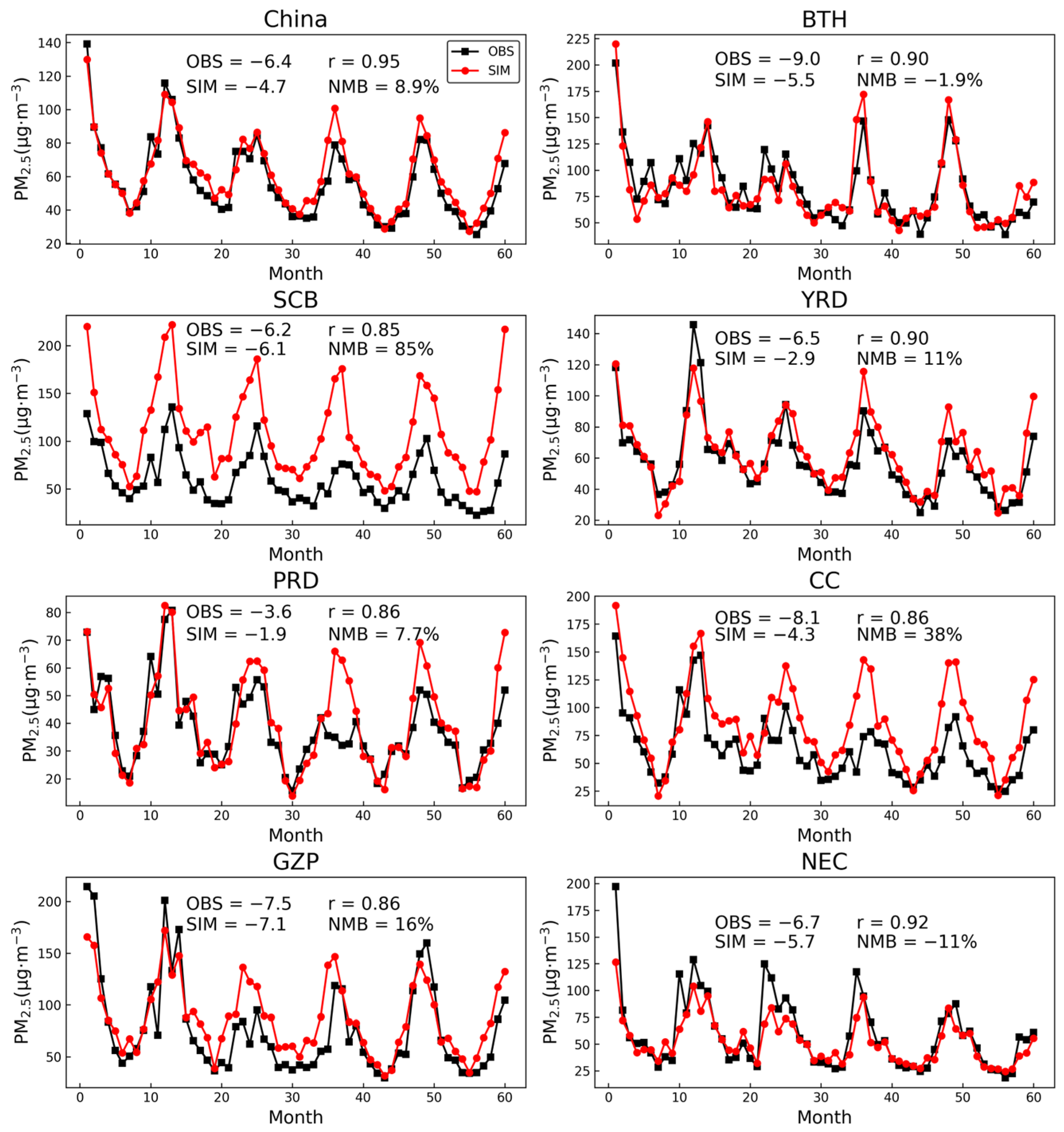 Atmosphere 15 00789 g002 Atmosphere 15 00789 g002