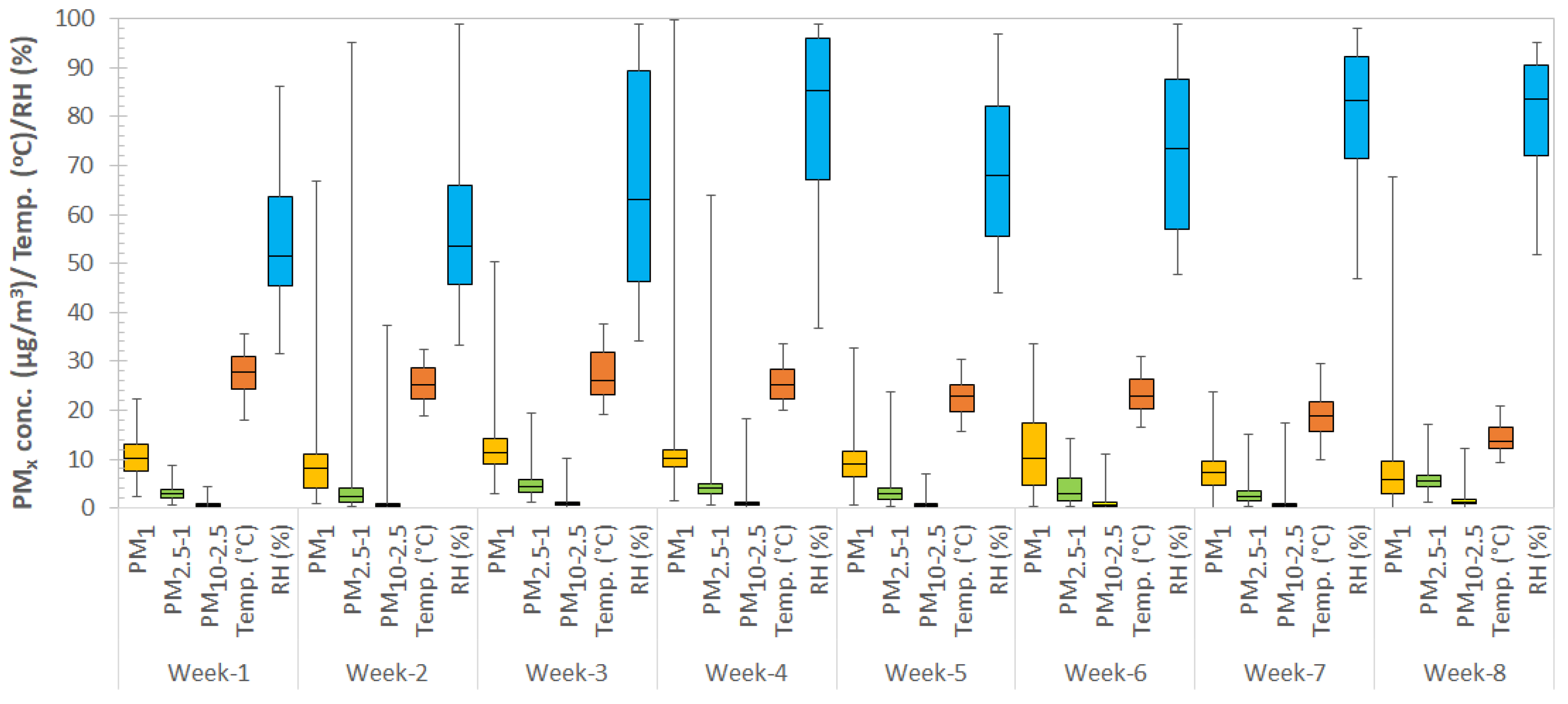 Atmosphere 15 00790 g003
