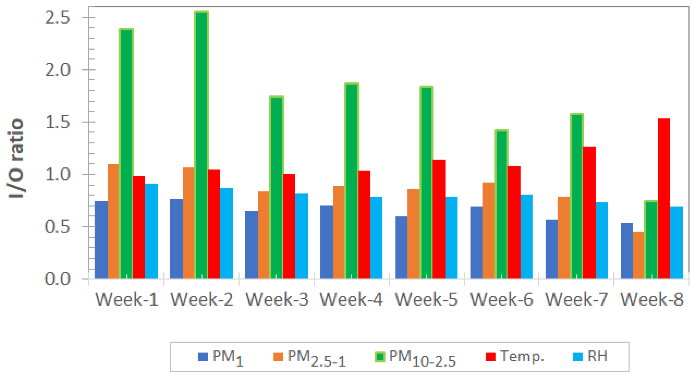 Atmosphere 15 00790 g005