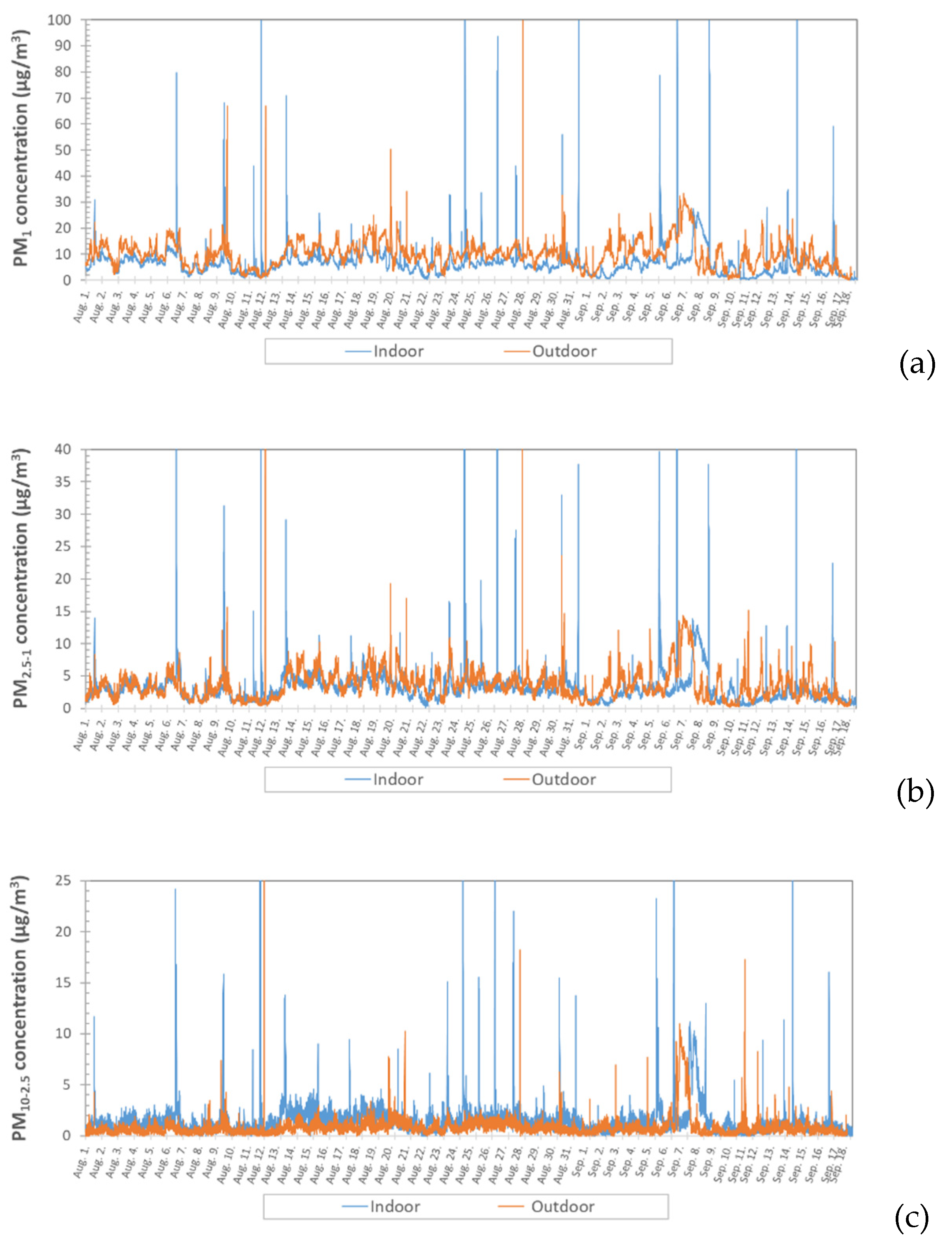 Atmosphere 15 00790 g009