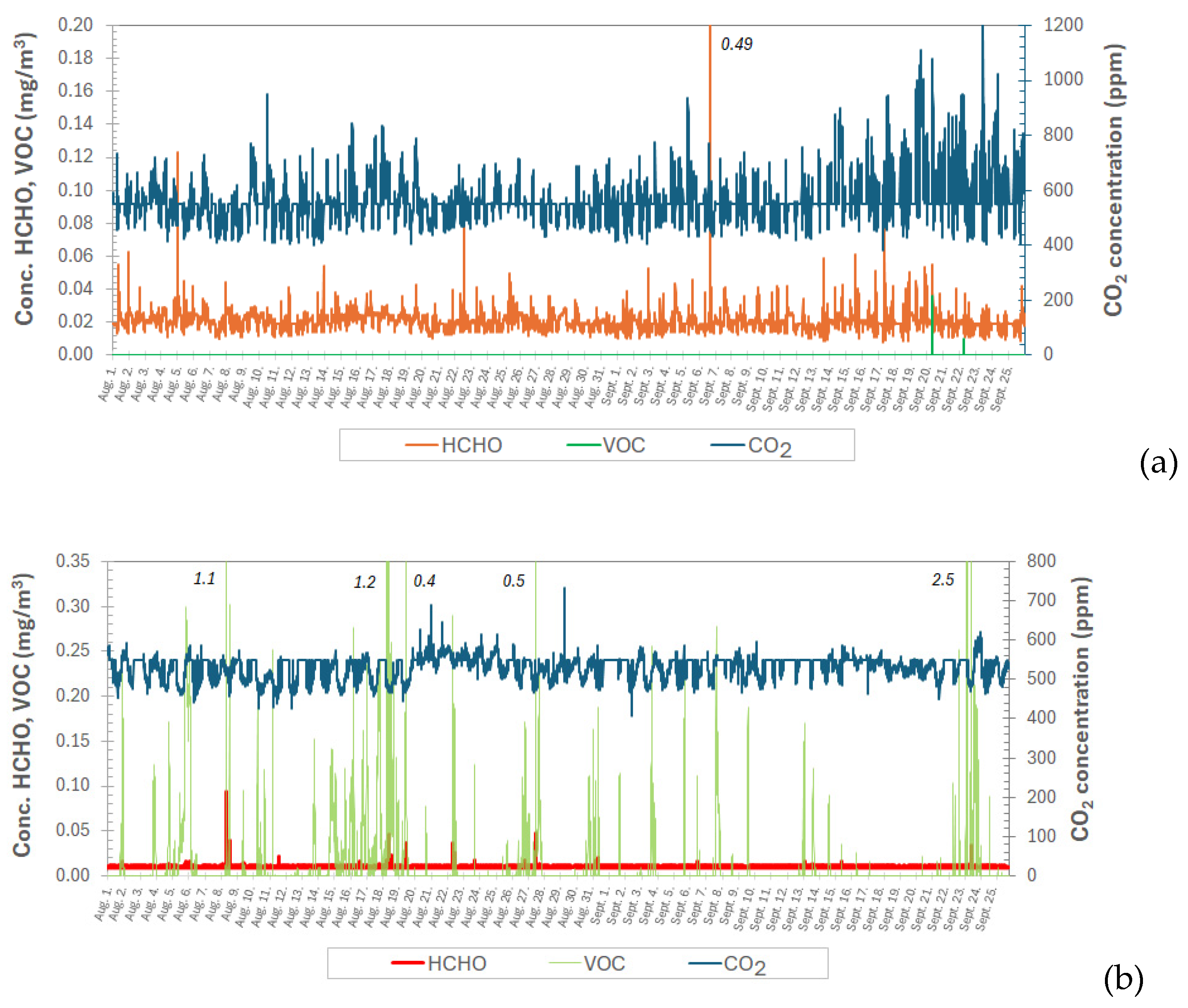 Atmosphere 15 00790 g010