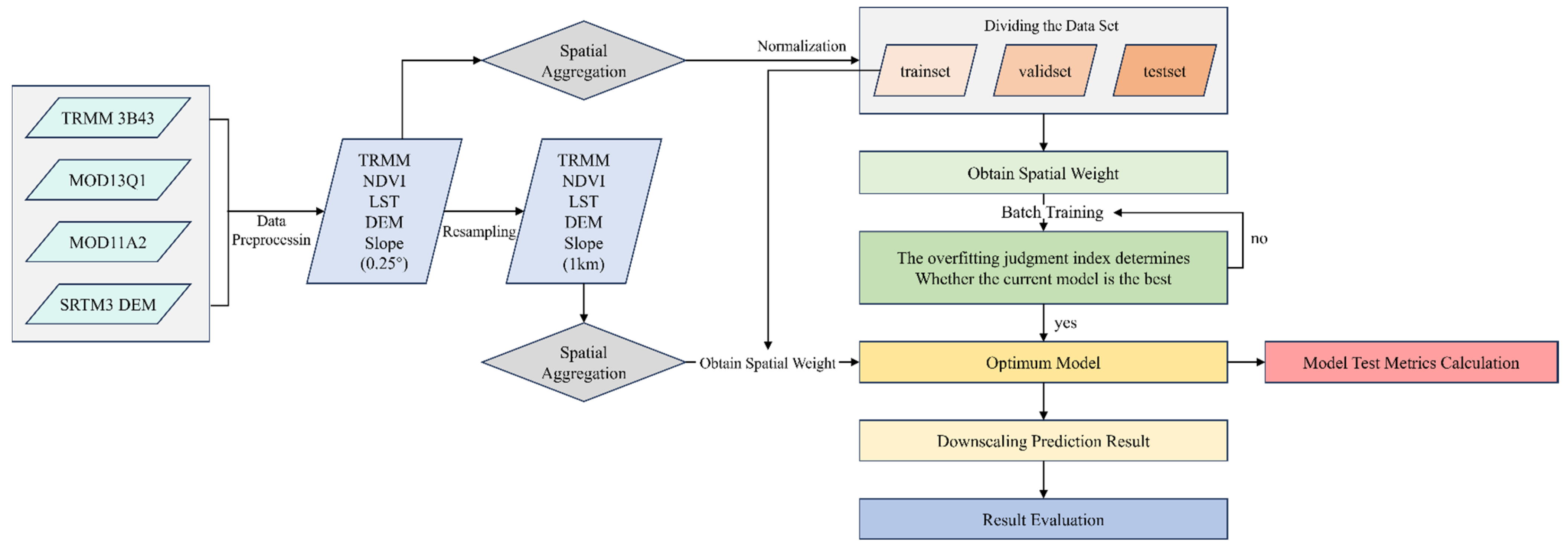 Atmosphere 15 00792 g004