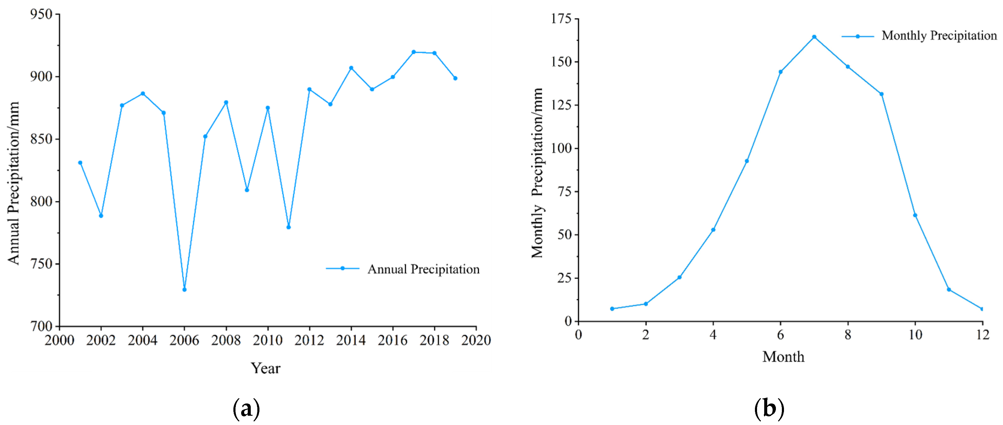 Atmosphere 15 00792 g006