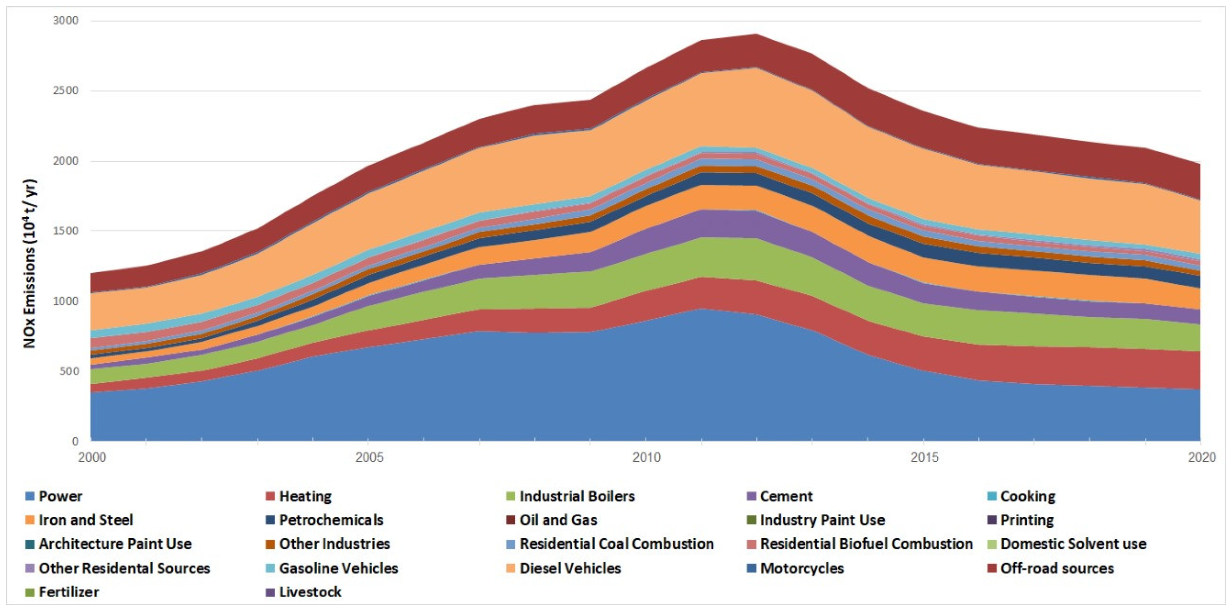 Atmosphere 15 00793 g004