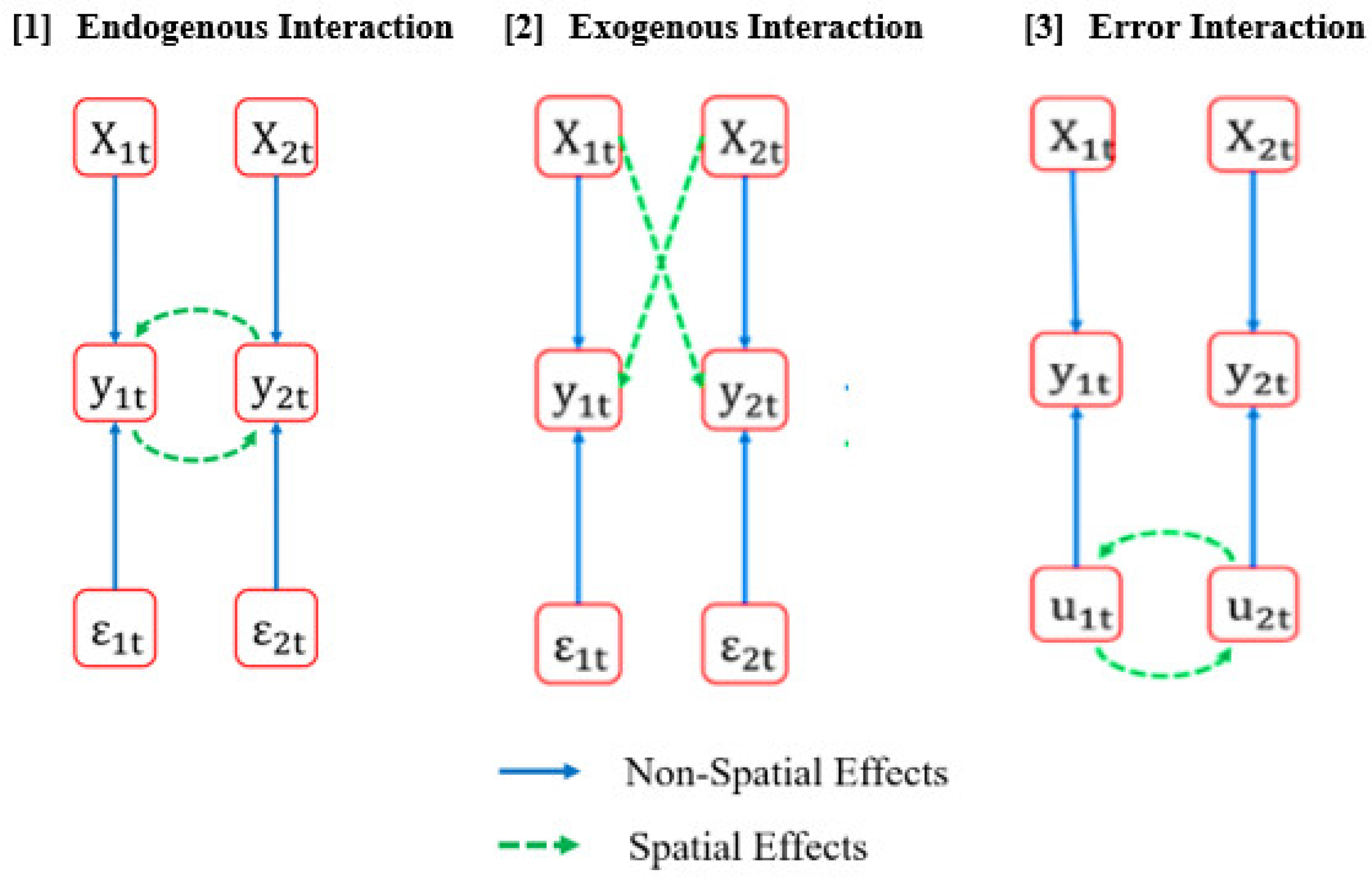 Atmosphere 15 00793 g005
