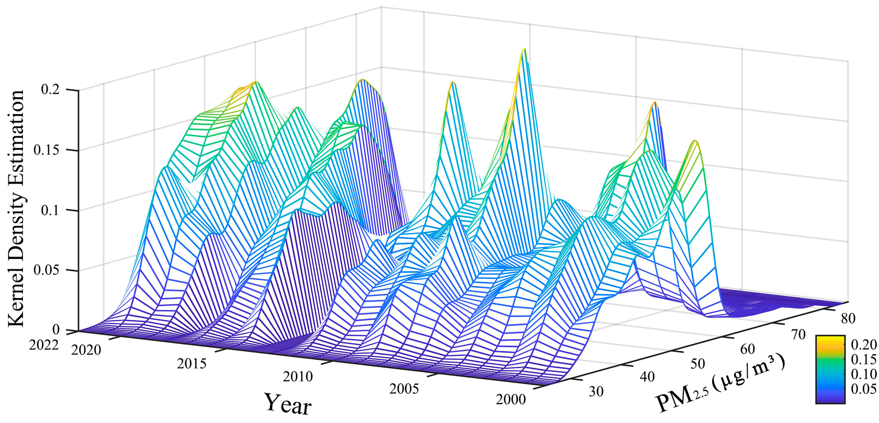 Atmosphere 15 00794 g002