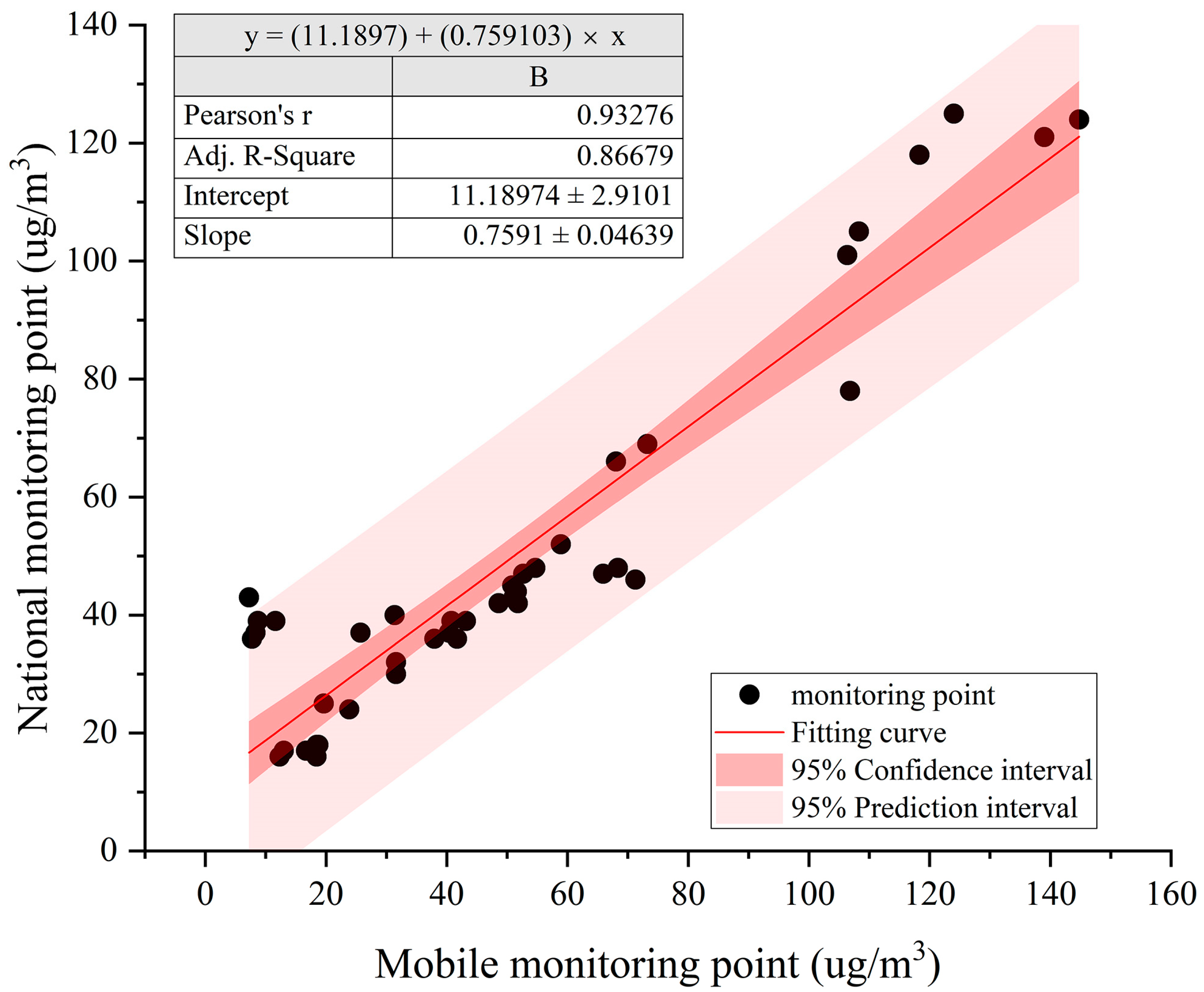 Atmosphere 15 00794 g006