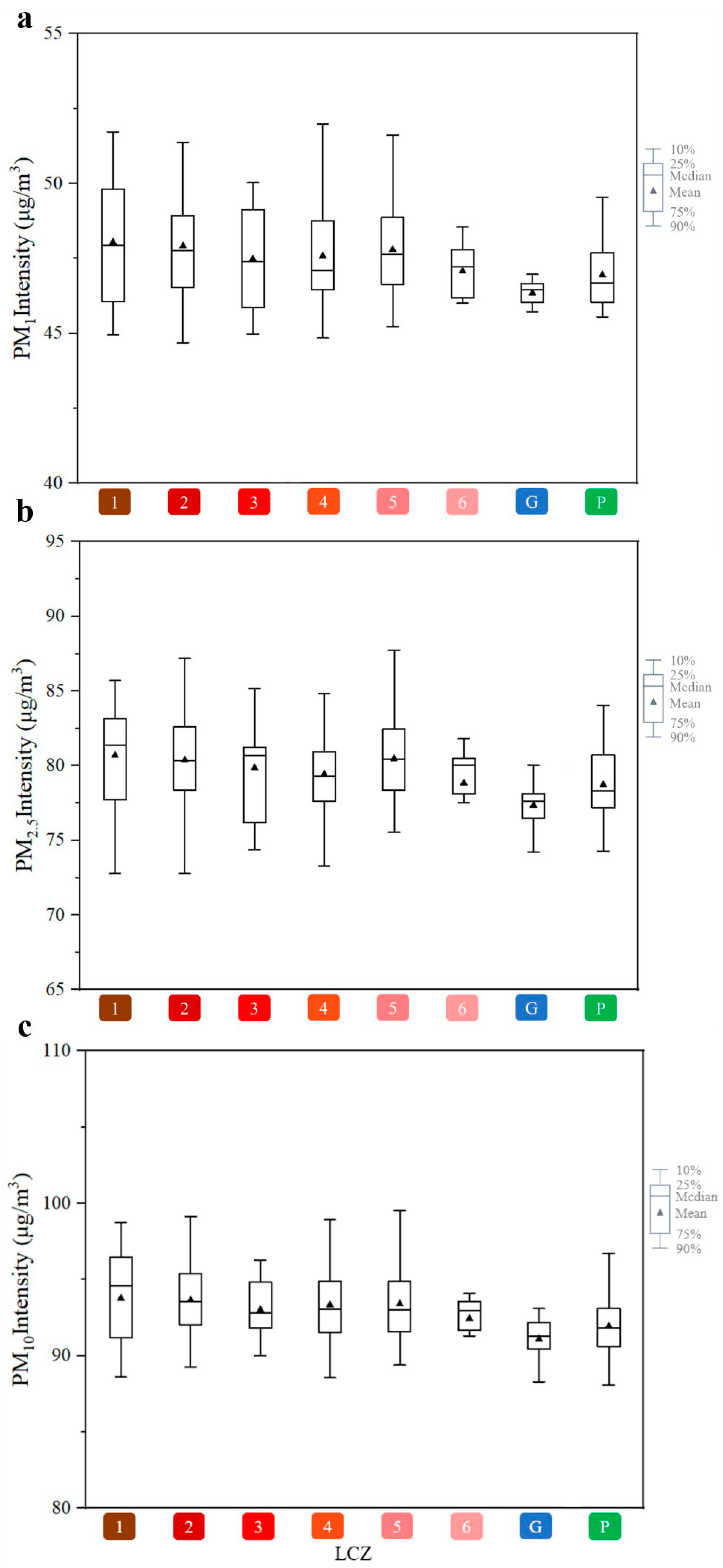 Atmosphere 15 00794 g009