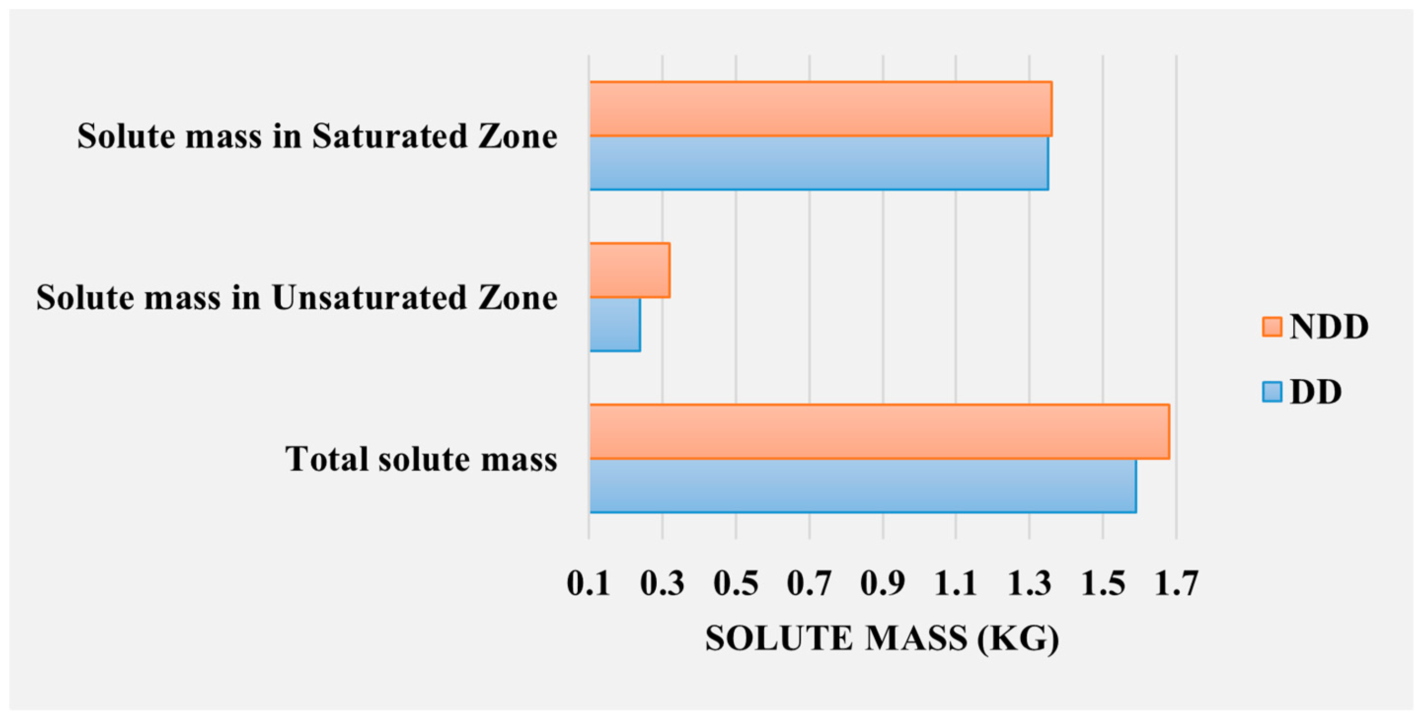 Atmosphere 15 00795 g004