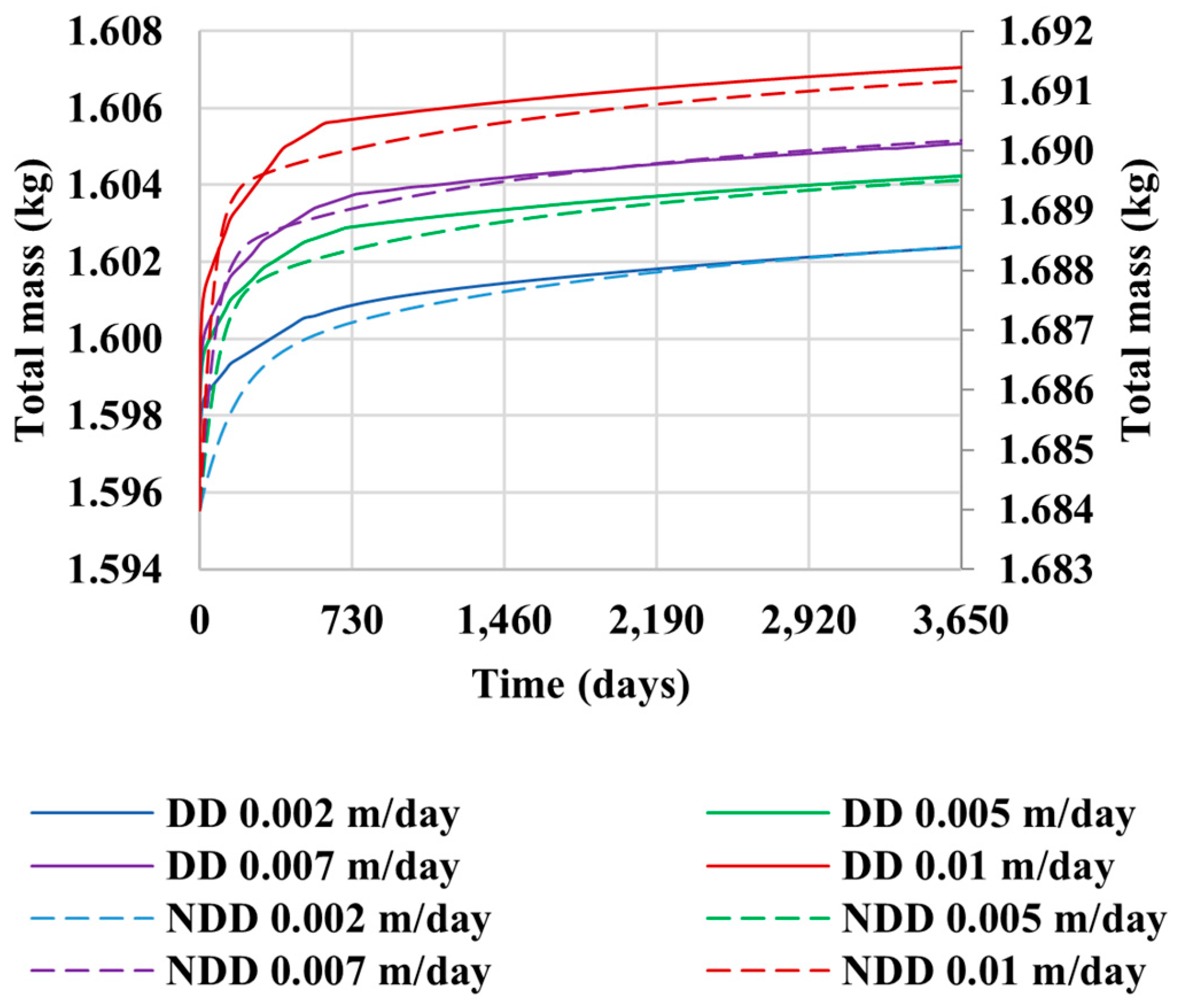 Atmosphere 15 00795 g010