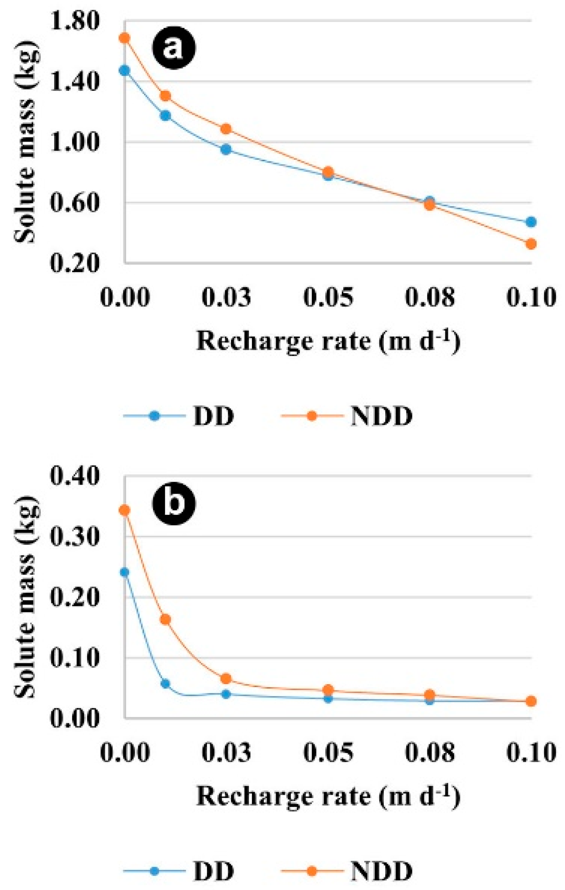 Atmosphere 15 00795 g012