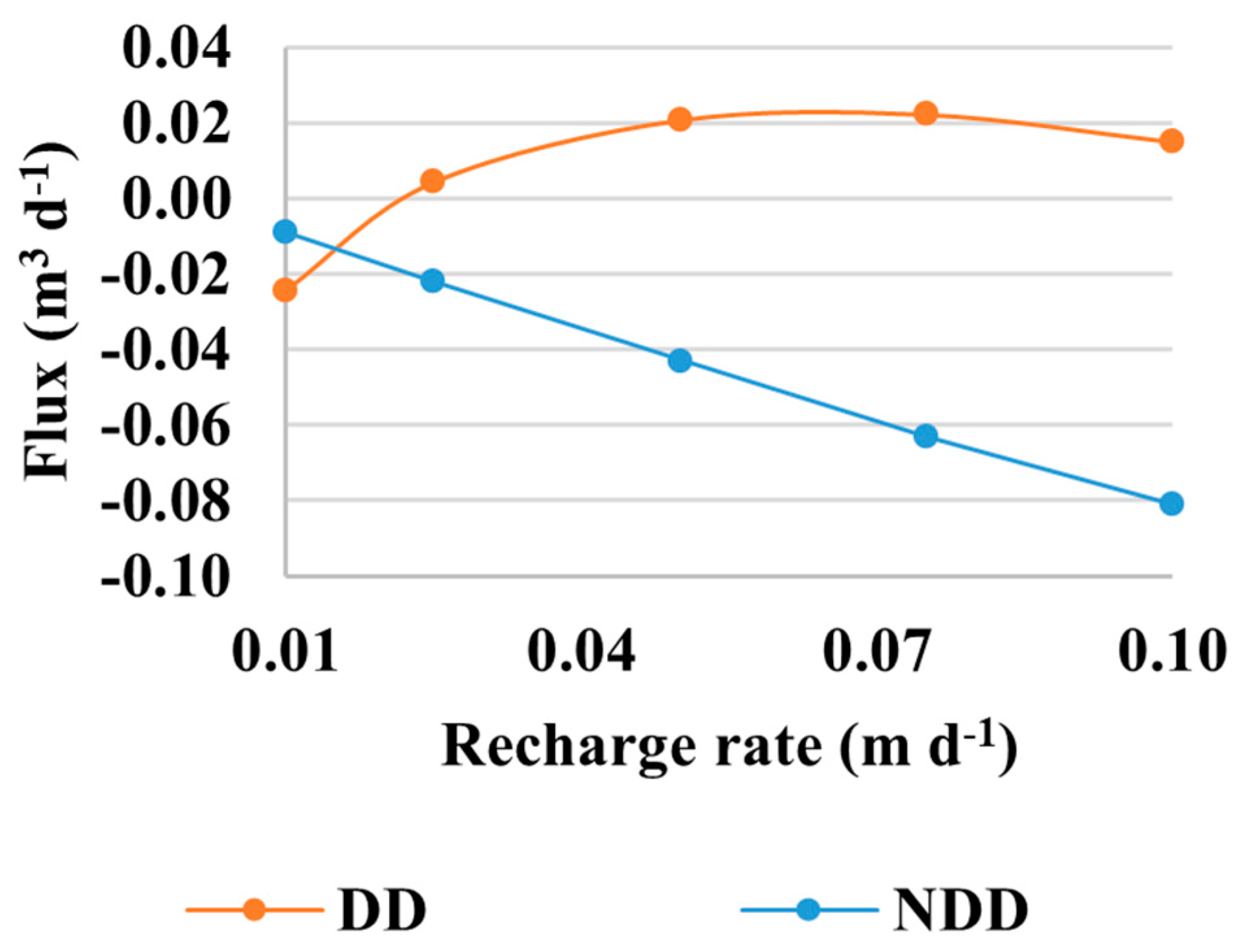 Atmosphere 15 00795 g013