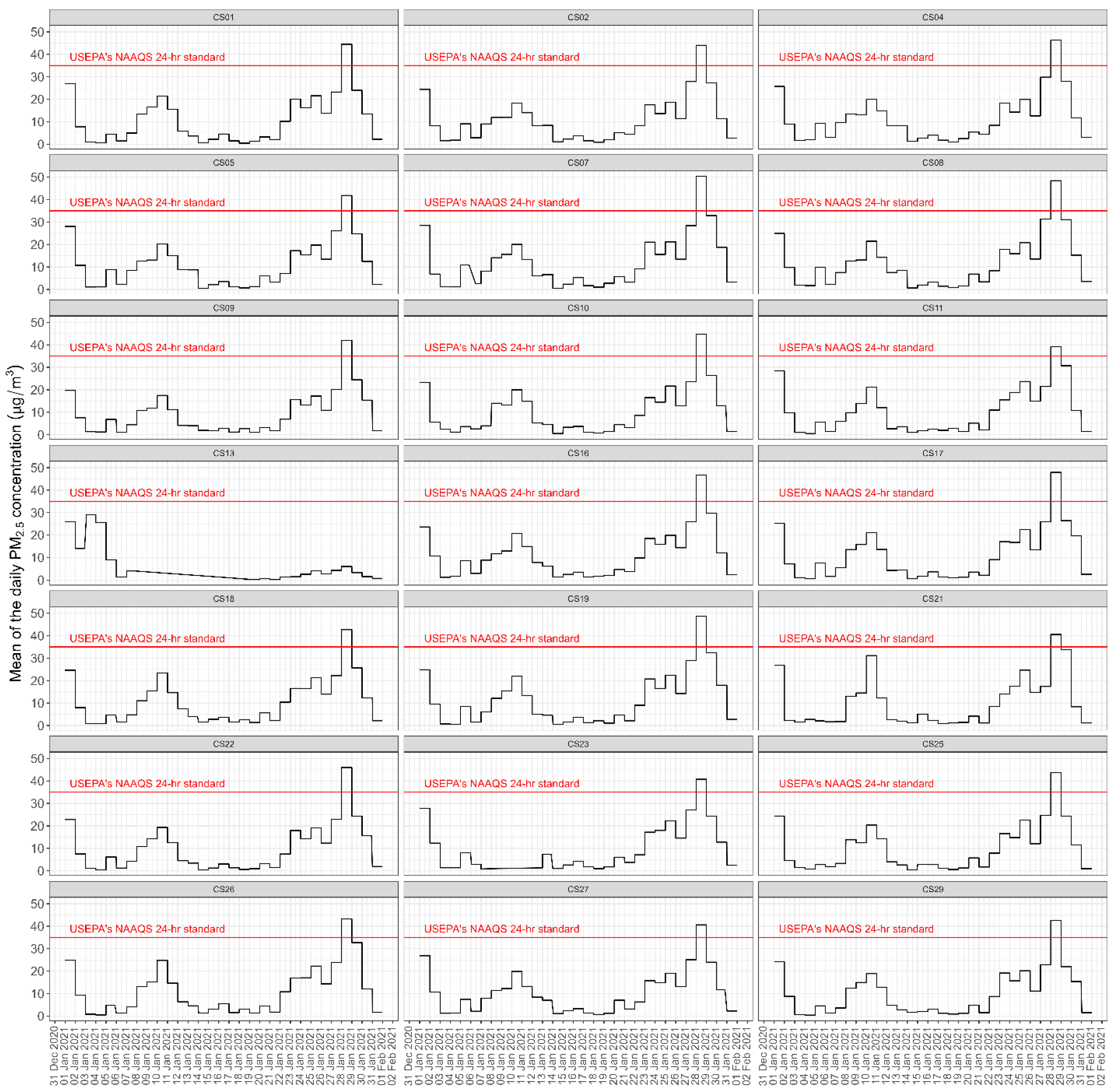 Atmosphere 15 00797 g002
