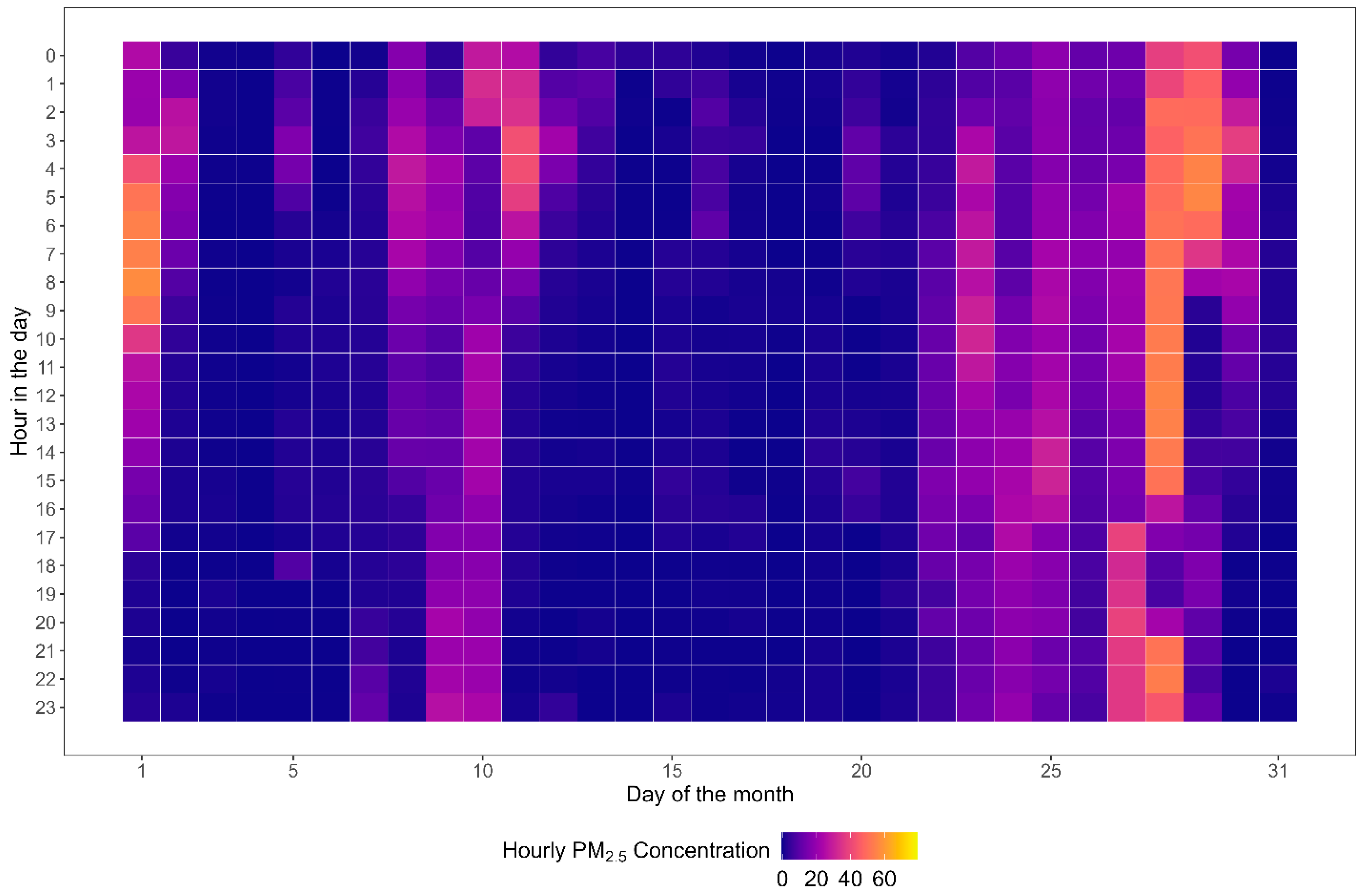 Atmosphere 15 00797 g003