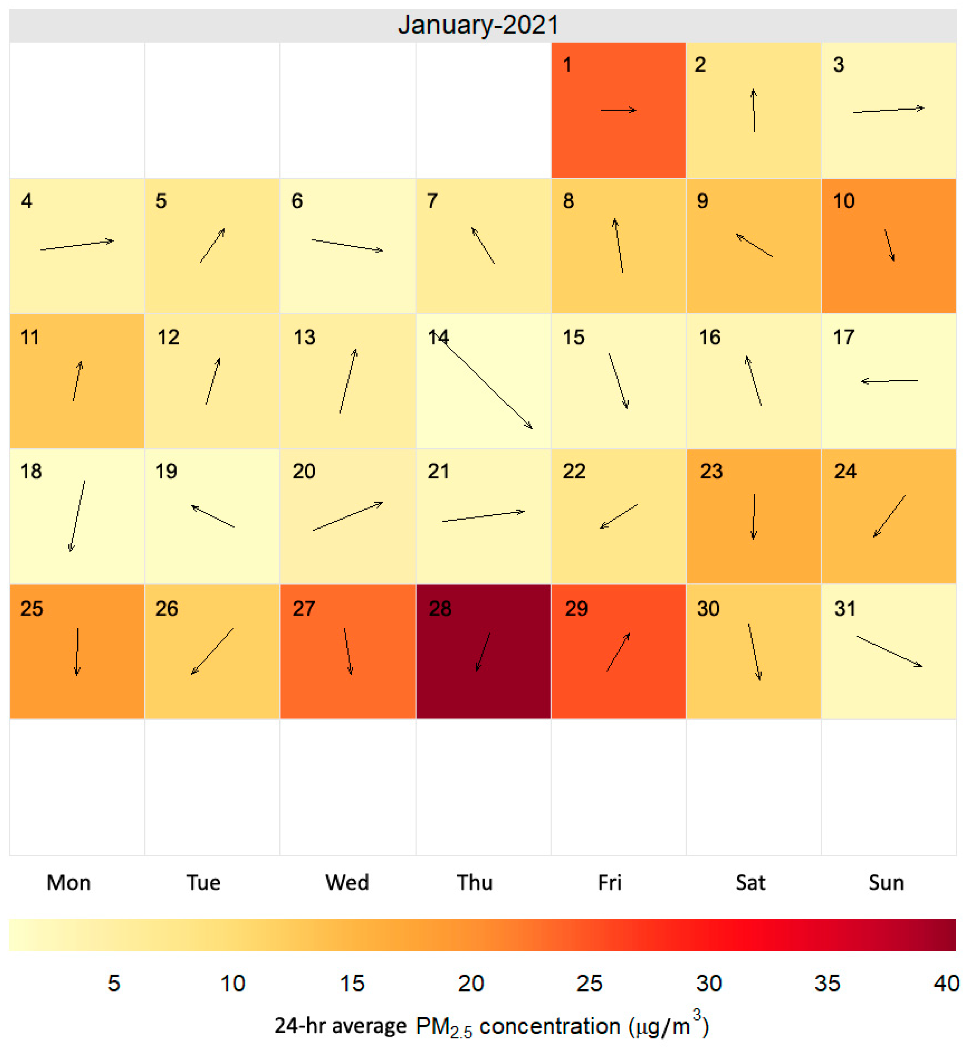 Atmosphere 15 00797 g006