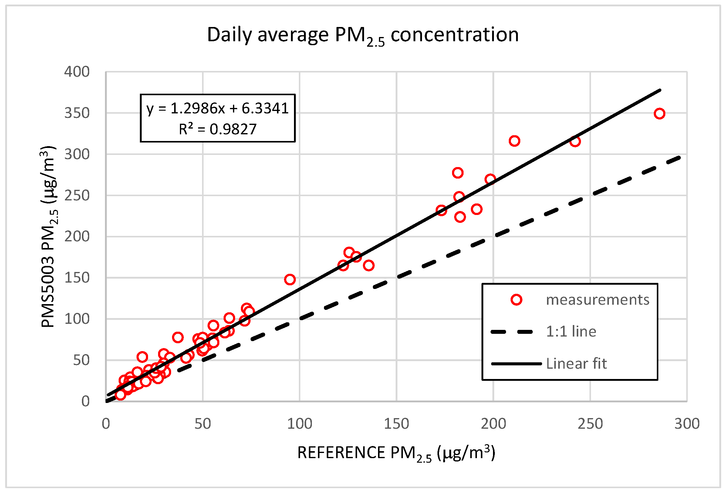 Atmosphere 15 00798 g003