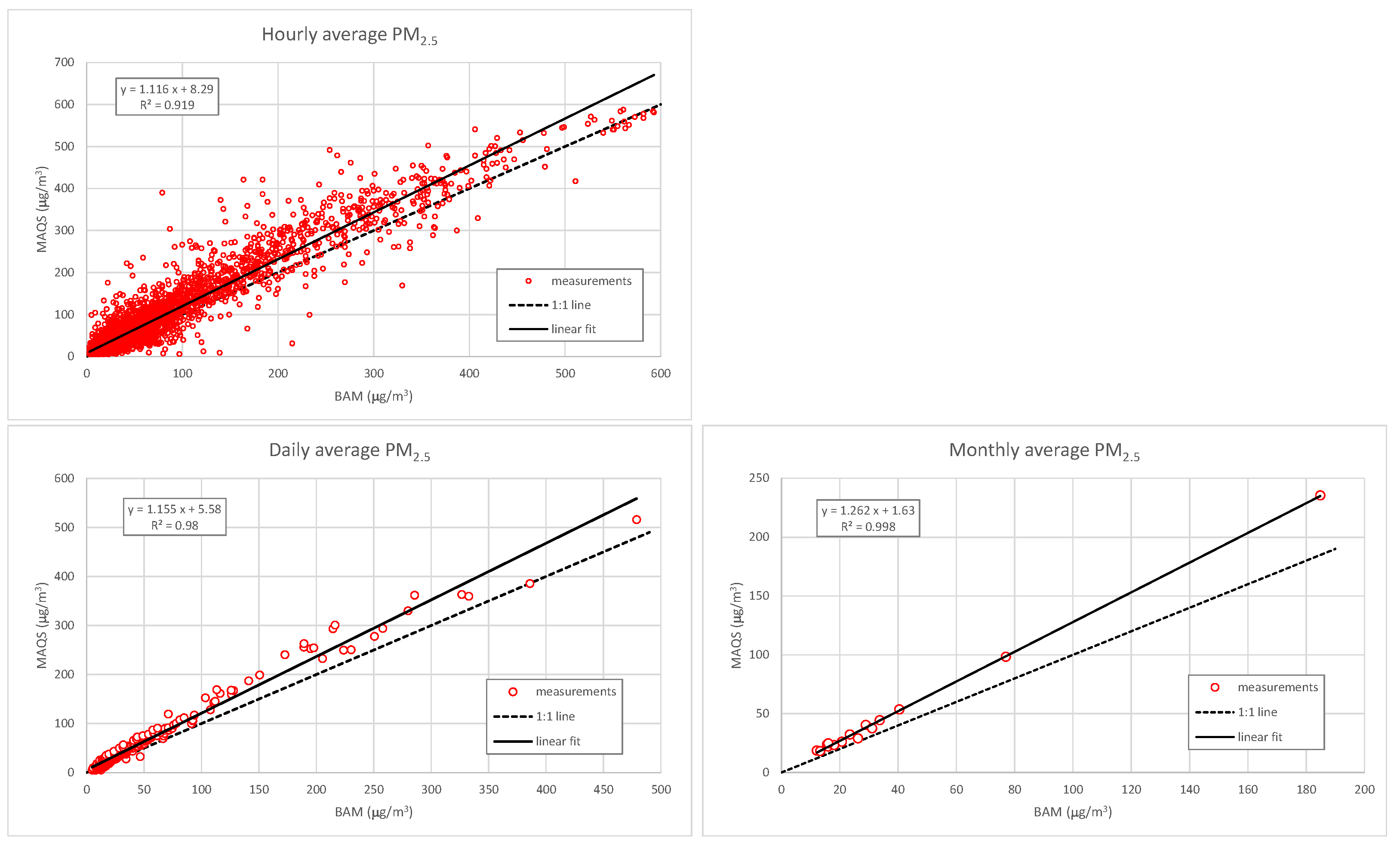 Atmosphere 15 00798 g006