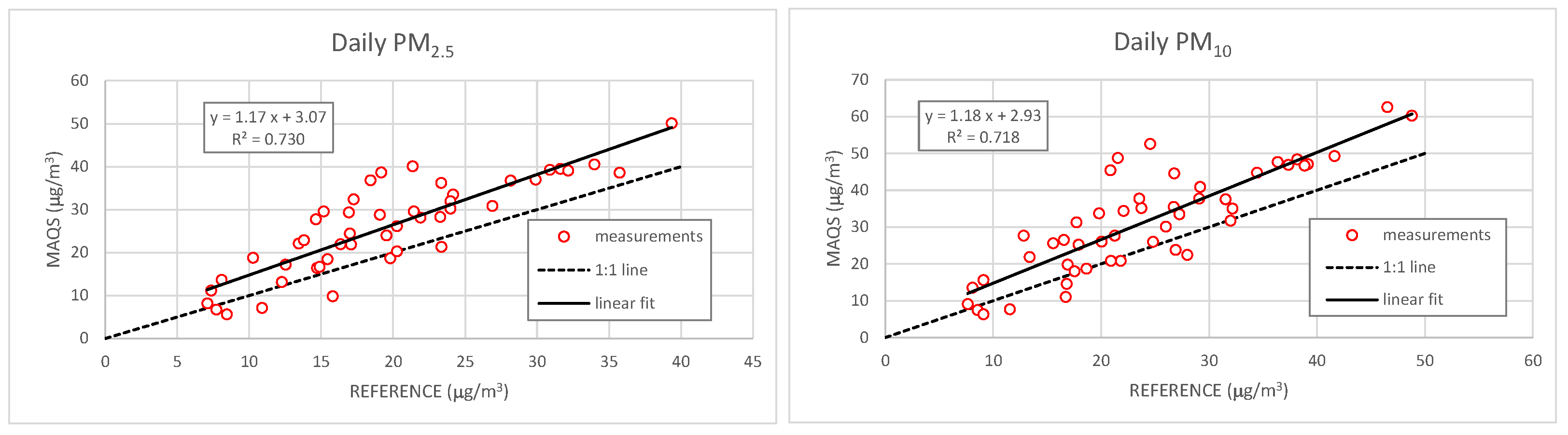 Atmosphere 15 00798 g007