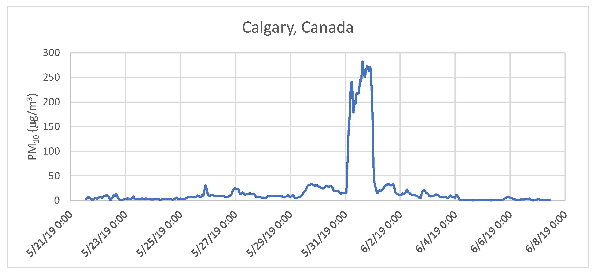 Atmosphere 15 00798 g010
