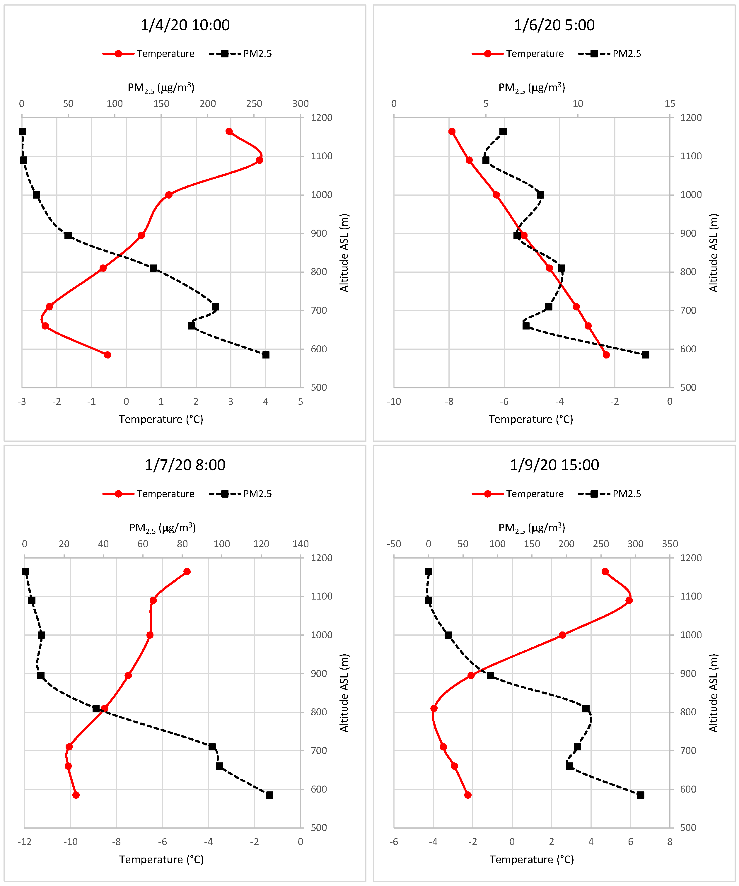 Atmosphere 15 00798 g015a