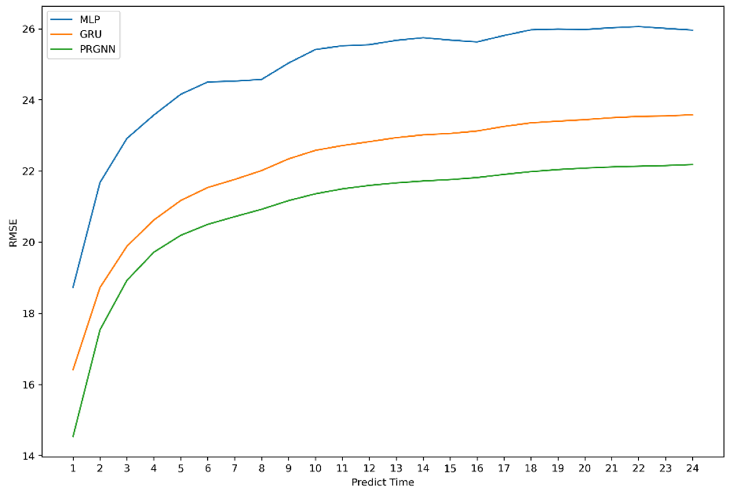 Atmosphere 15 00799 g003