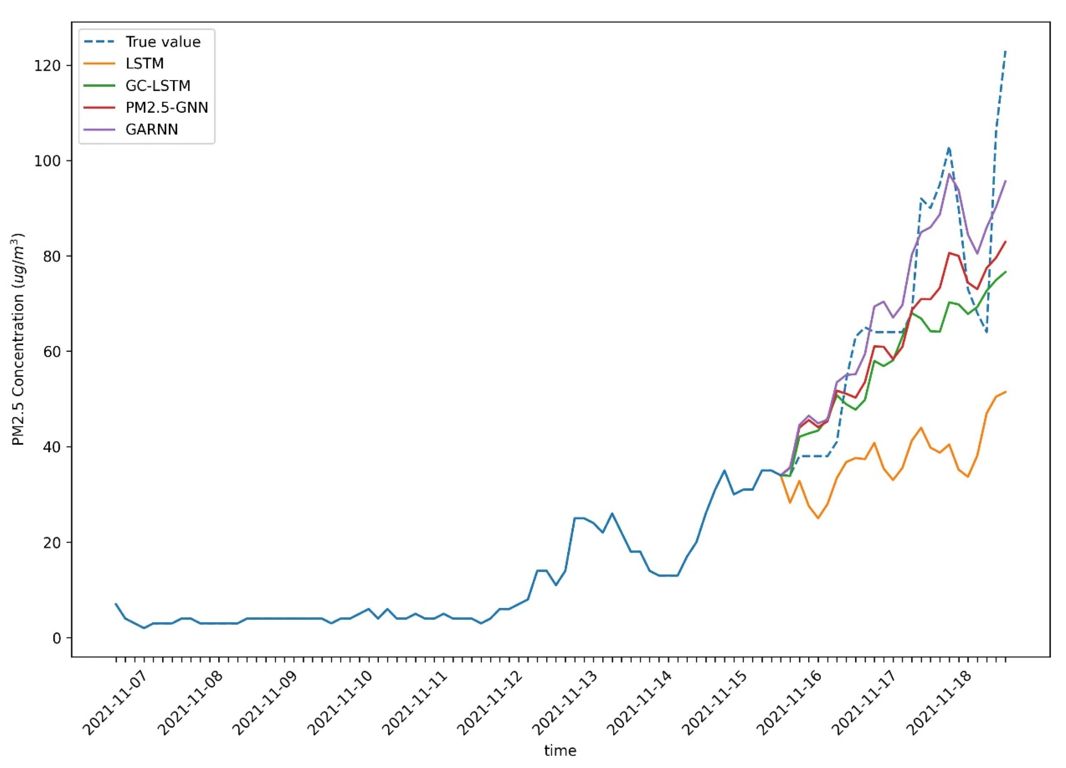 Atmosphere 15 00799 g004
