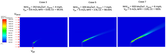 Computational Fluid Dynamics Simulation of Combustion Efficiency for ...